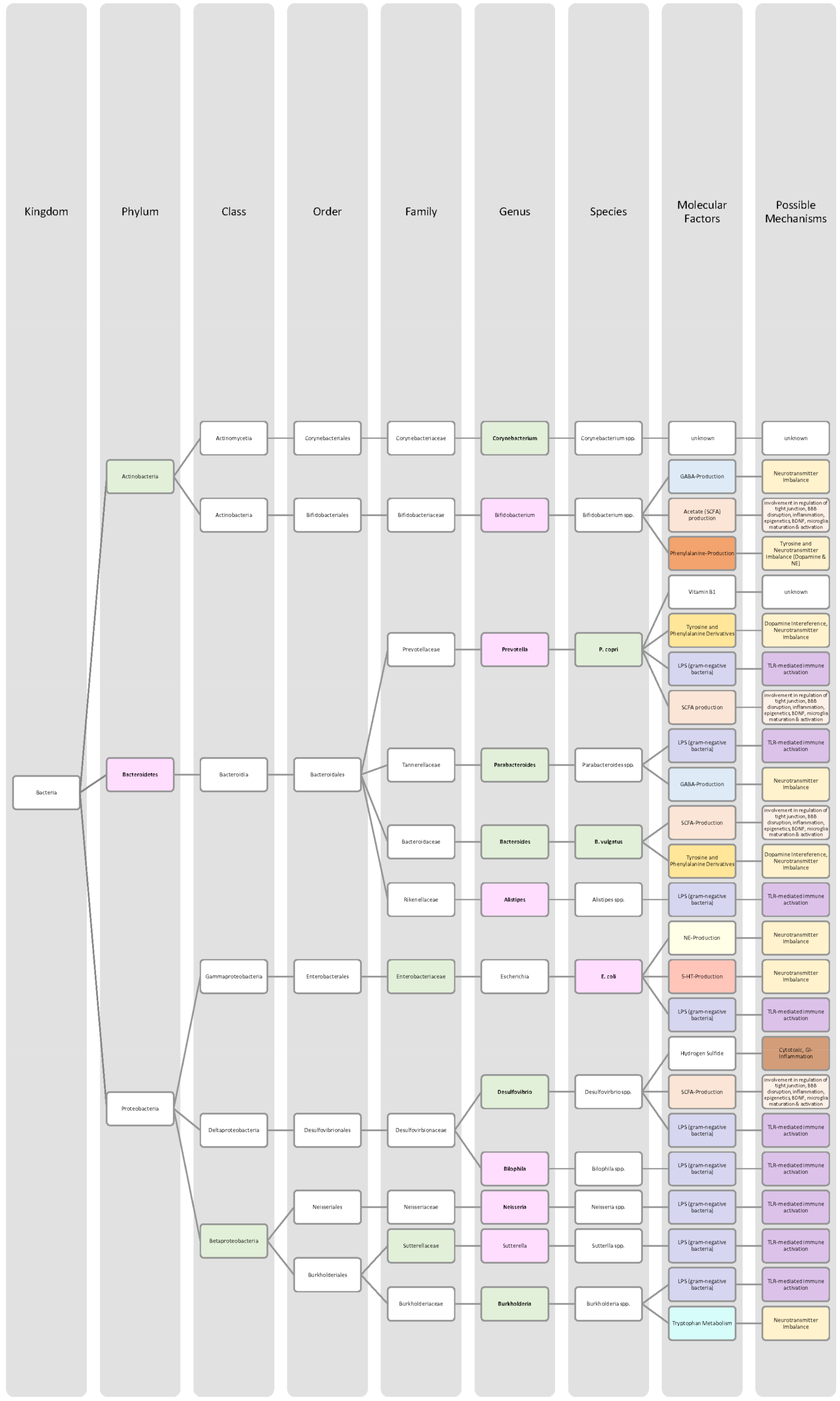 Nutrients 14 02661 g004 Nutrients 14 02661 g004