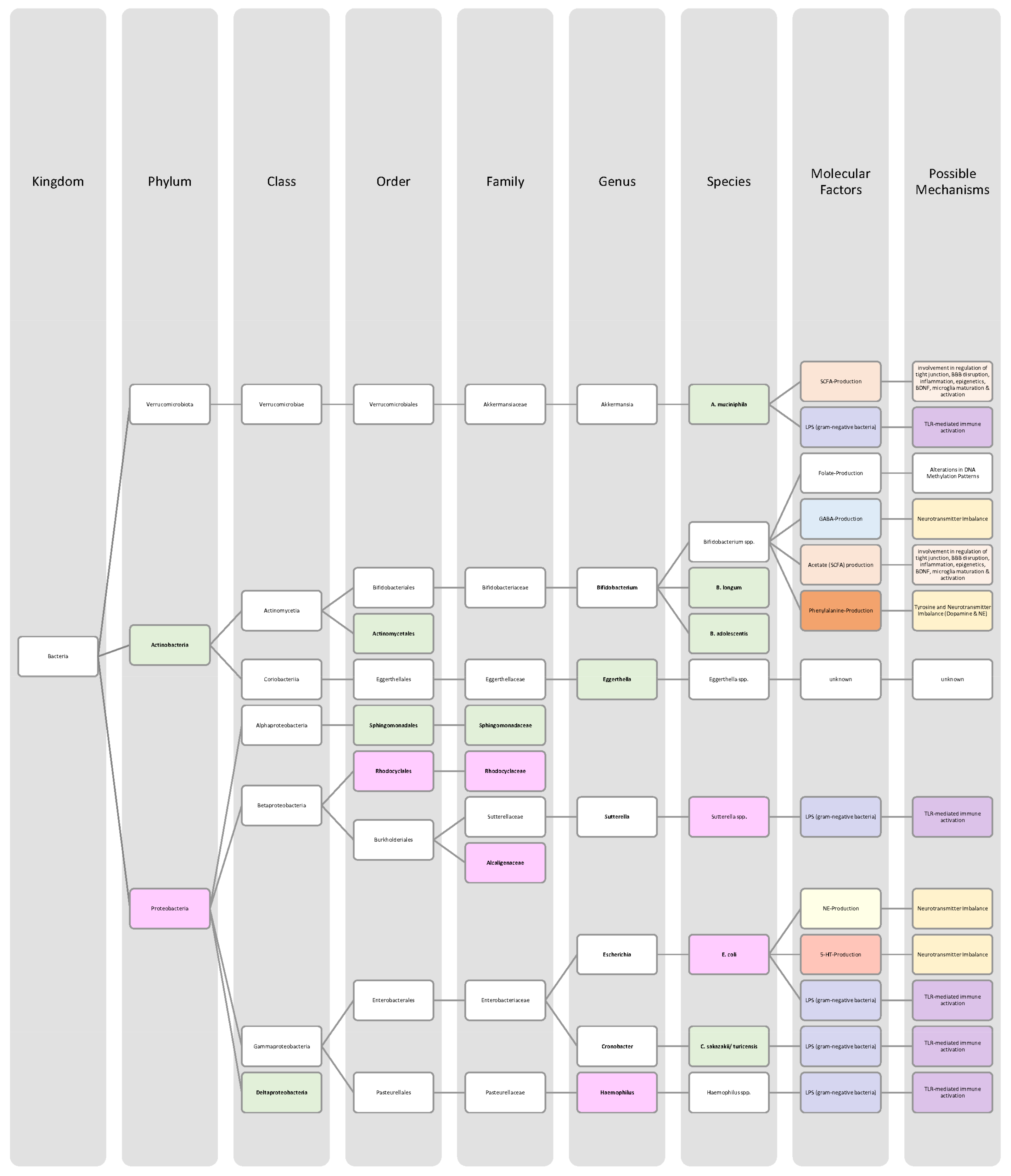 Nutrients 14 02661 g006 Nutrients 14 02661 g006