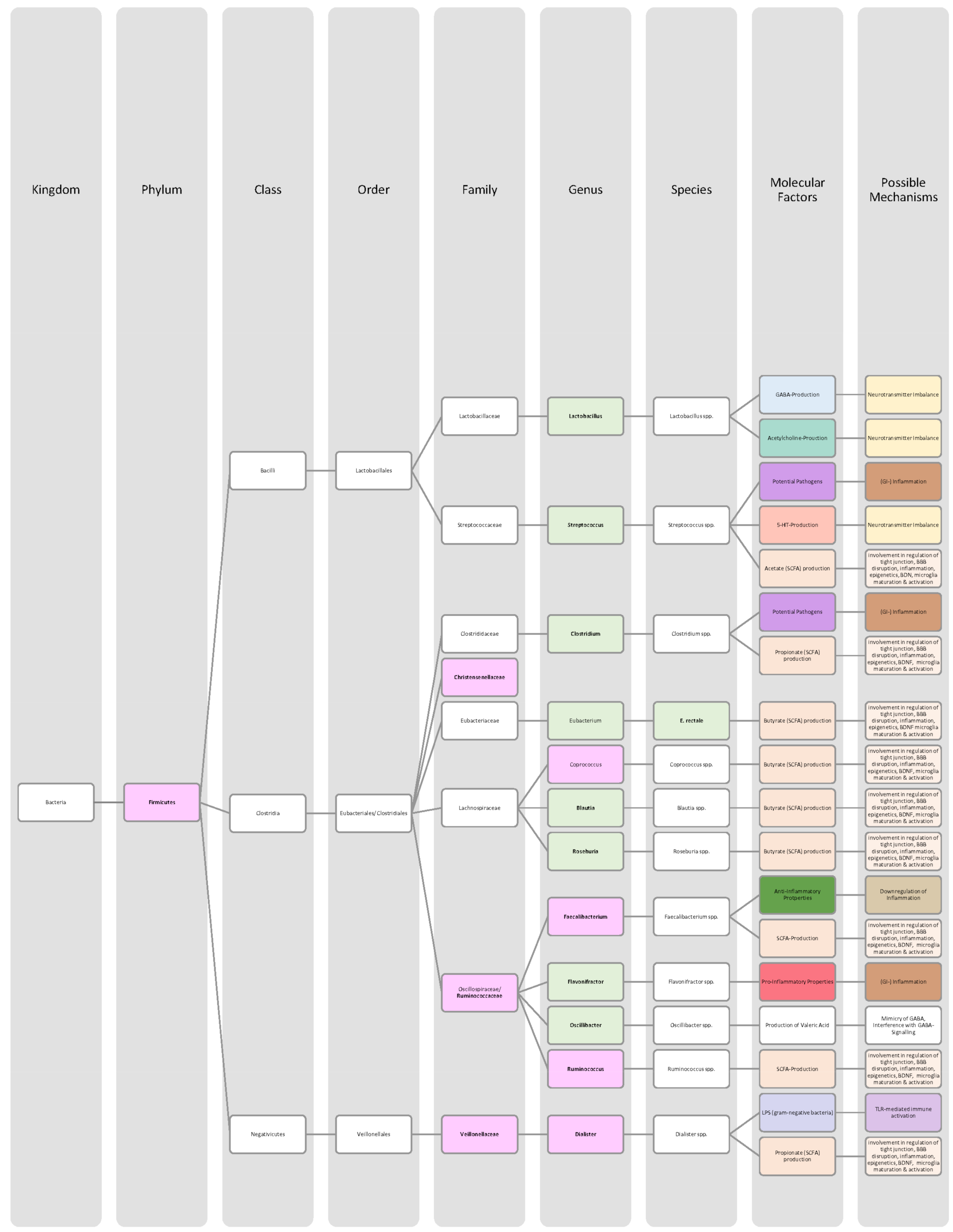 Nutrients 14 02661 g011 Nutrients 14 02661 g011
