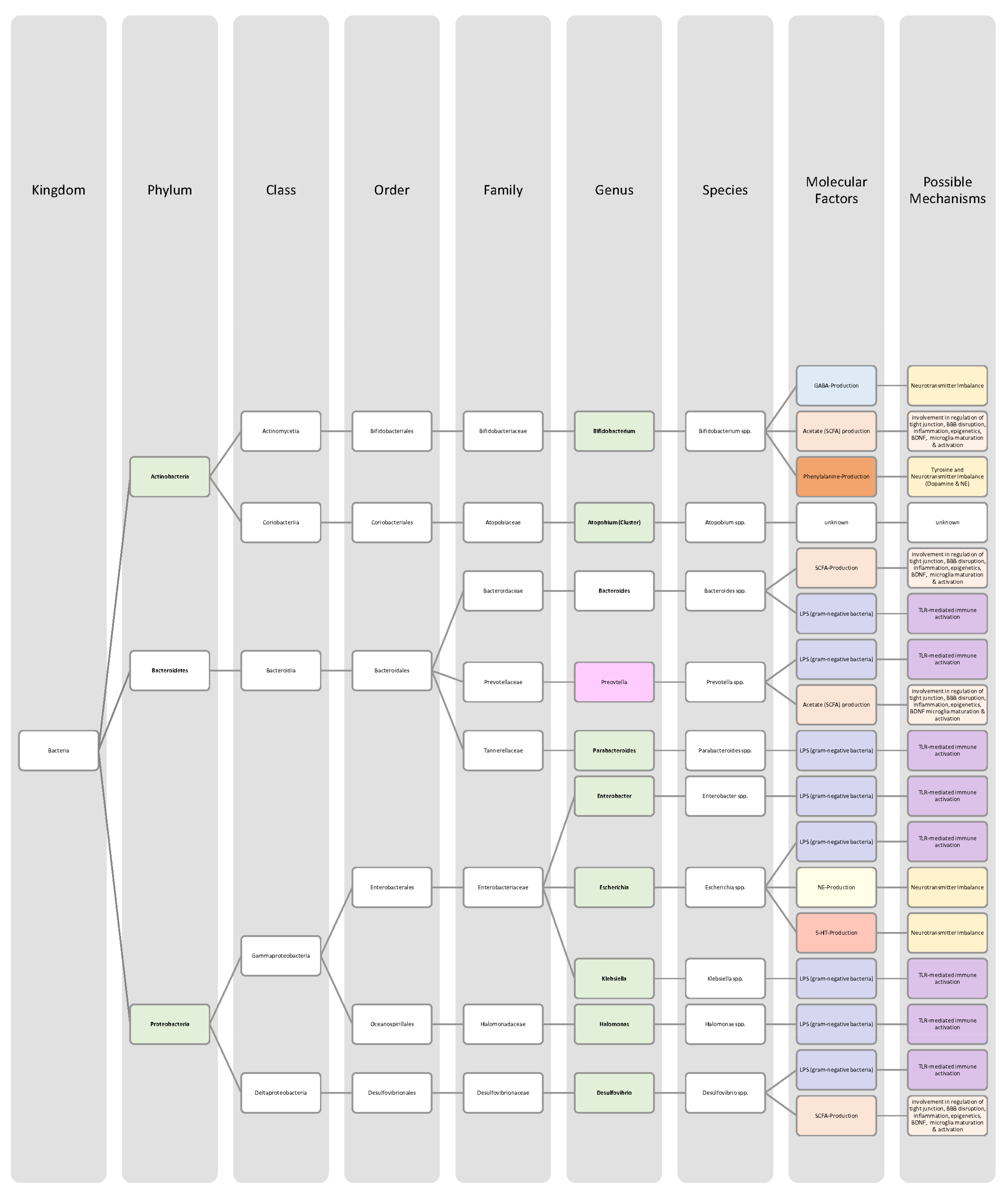 Nutrients 14 02661 g012 Nutrients 14 02661 g012