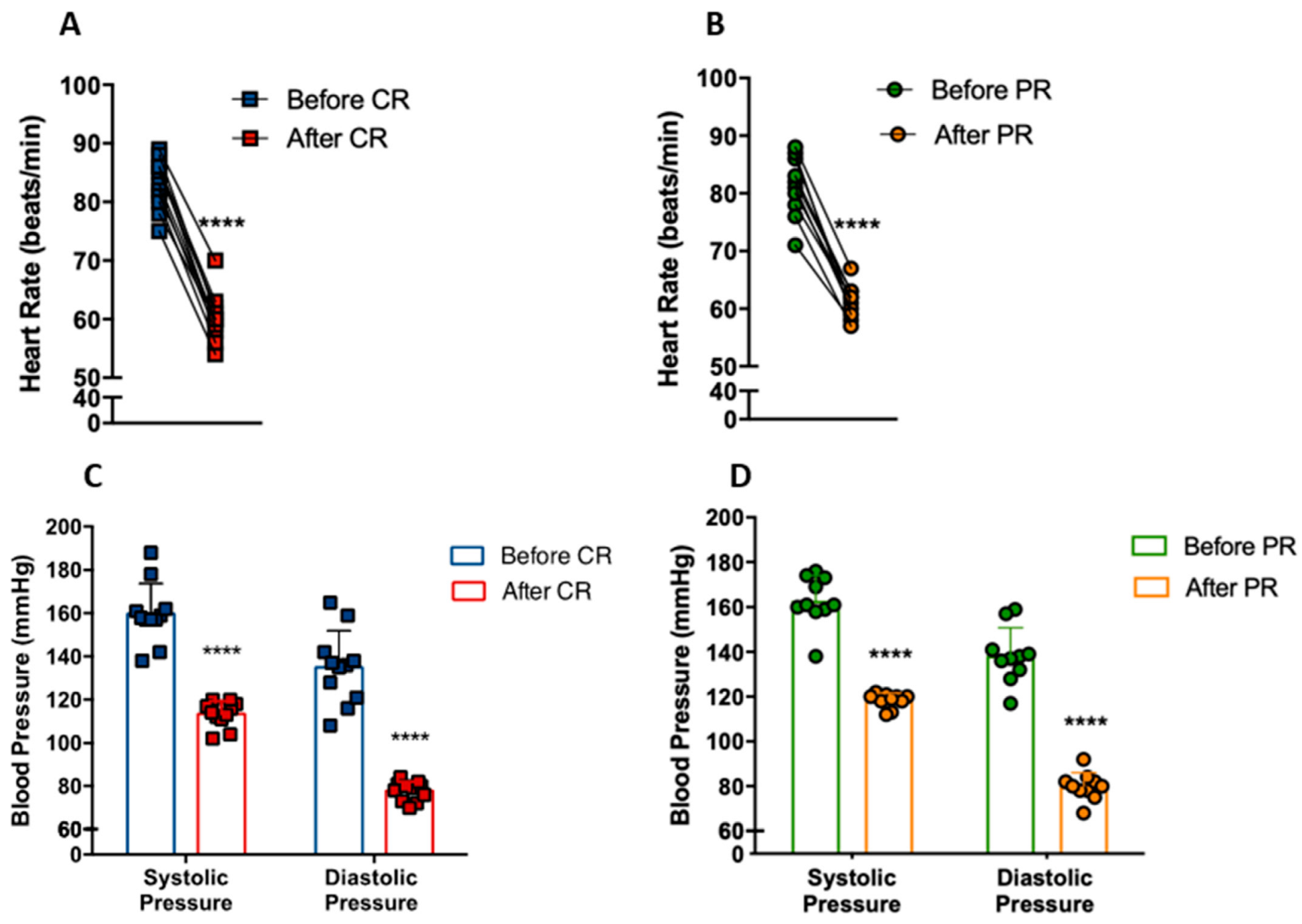 Nutrients 14 02670 g003