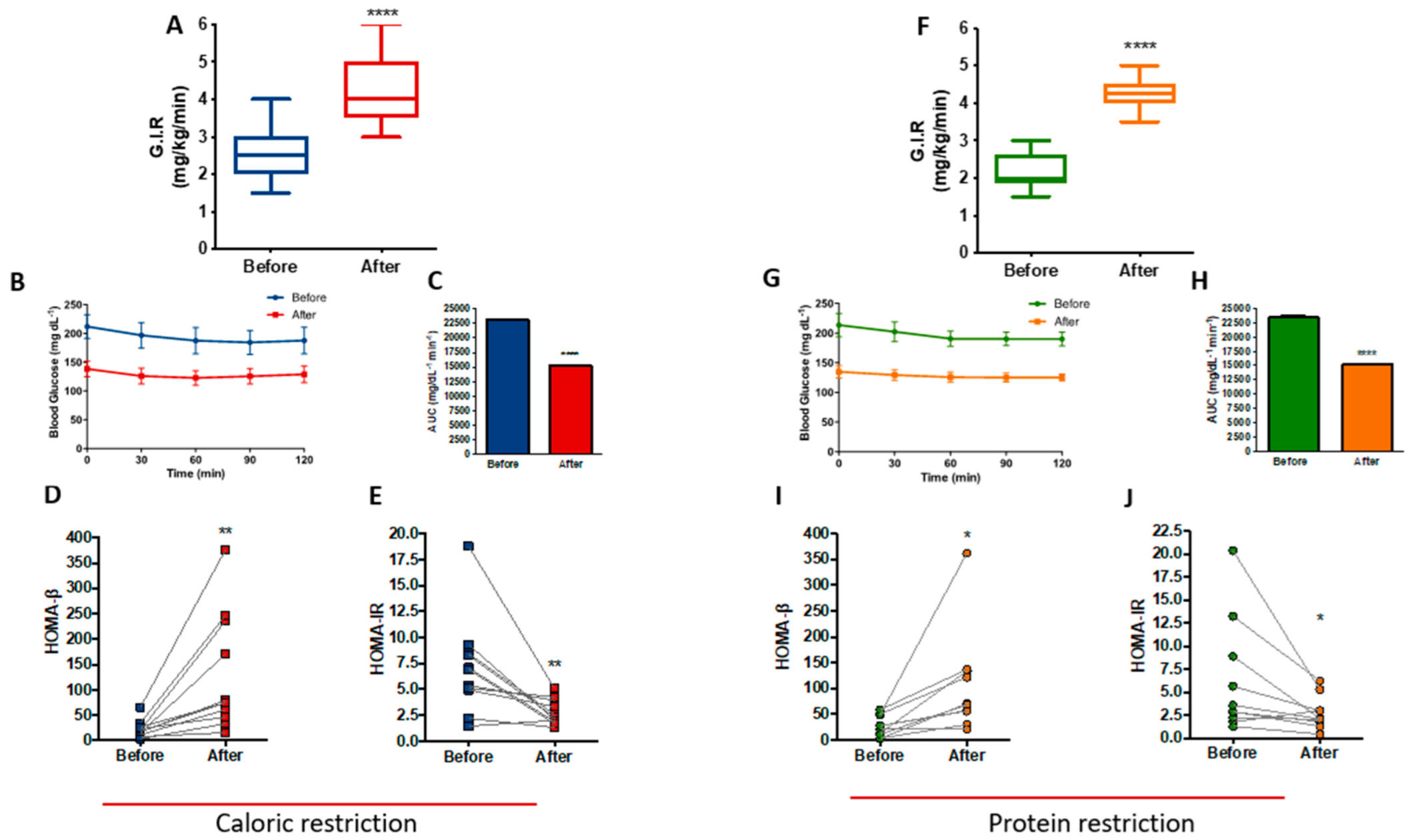 Nutrients 14 02670 g005