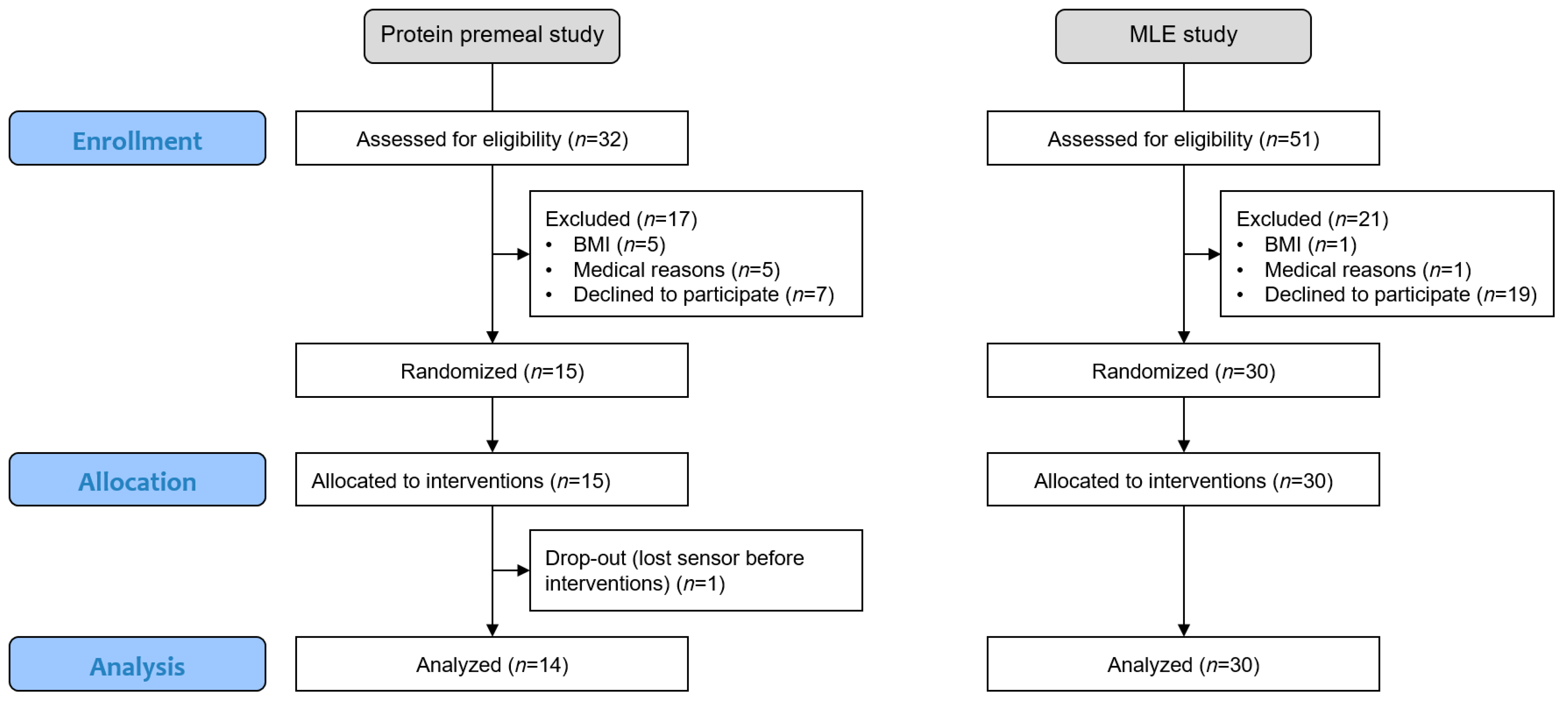 Nutrients 14 02674 g001