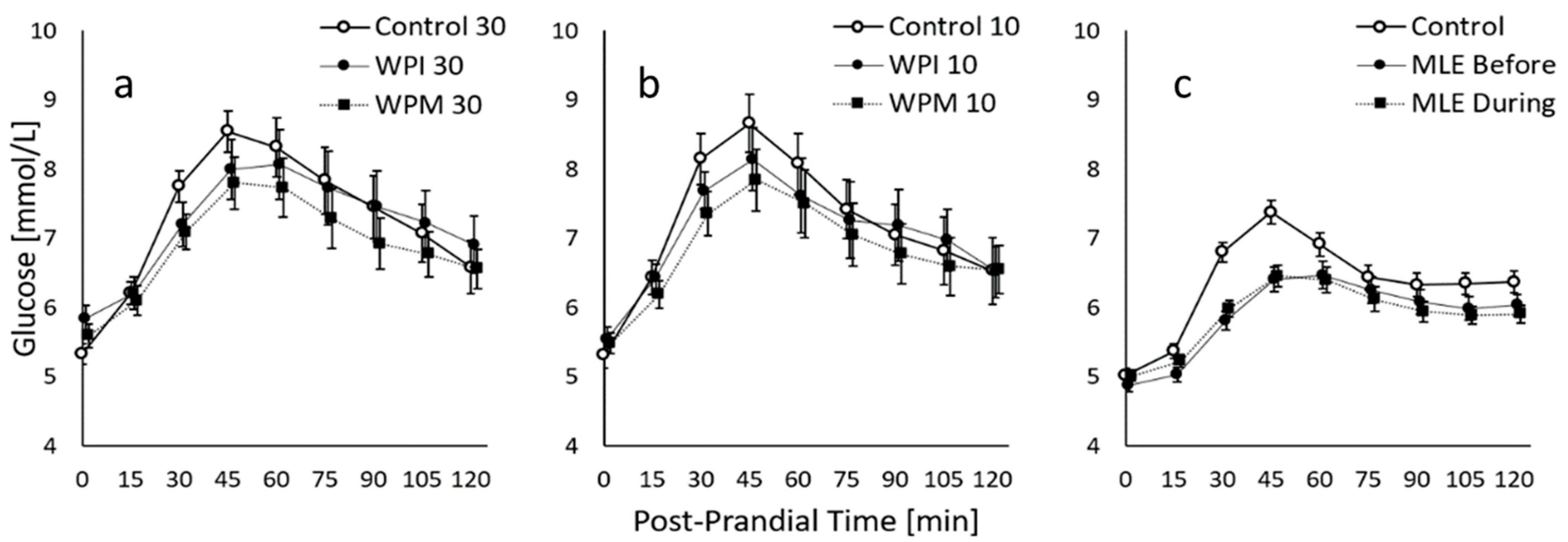 Nutrients 14 02674 g002