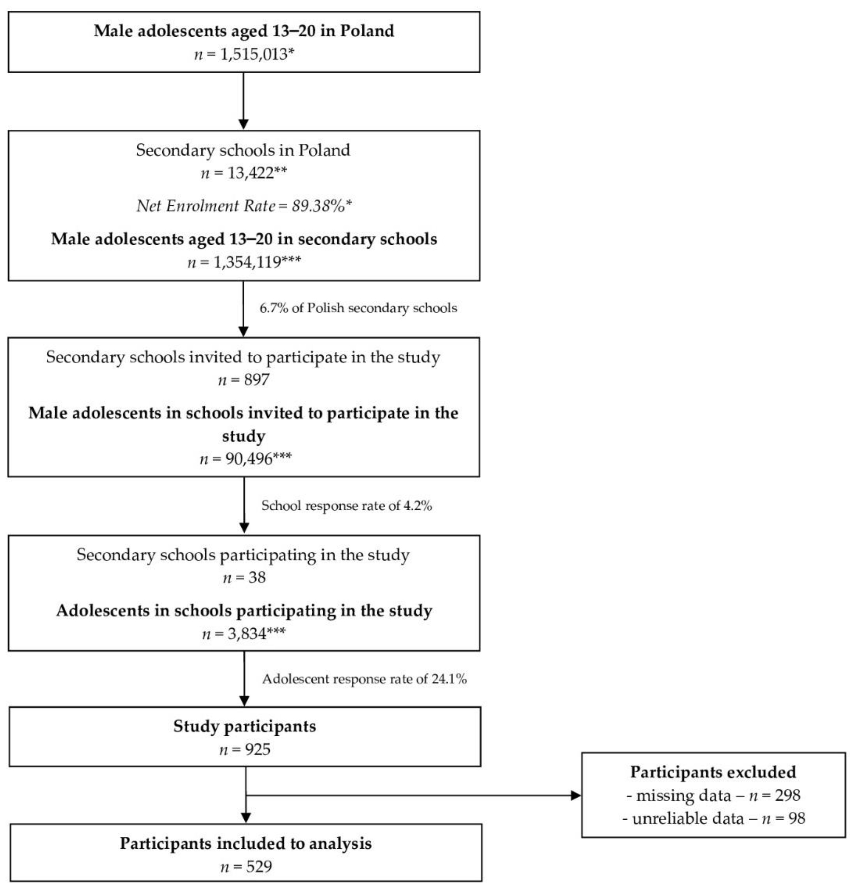 Nutrients 14 02677 g001 Nutrients 14 02677 g001