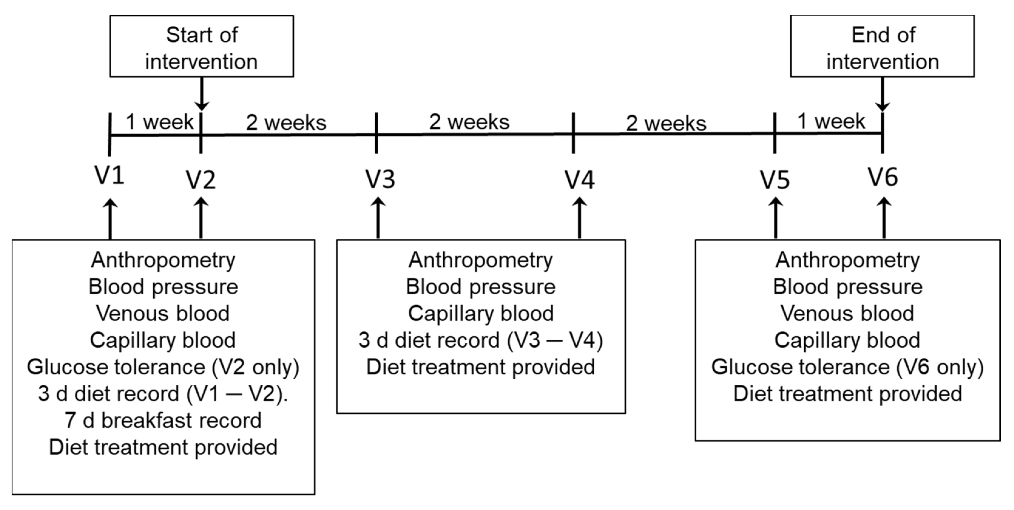 Nutrients 14 02678 g001