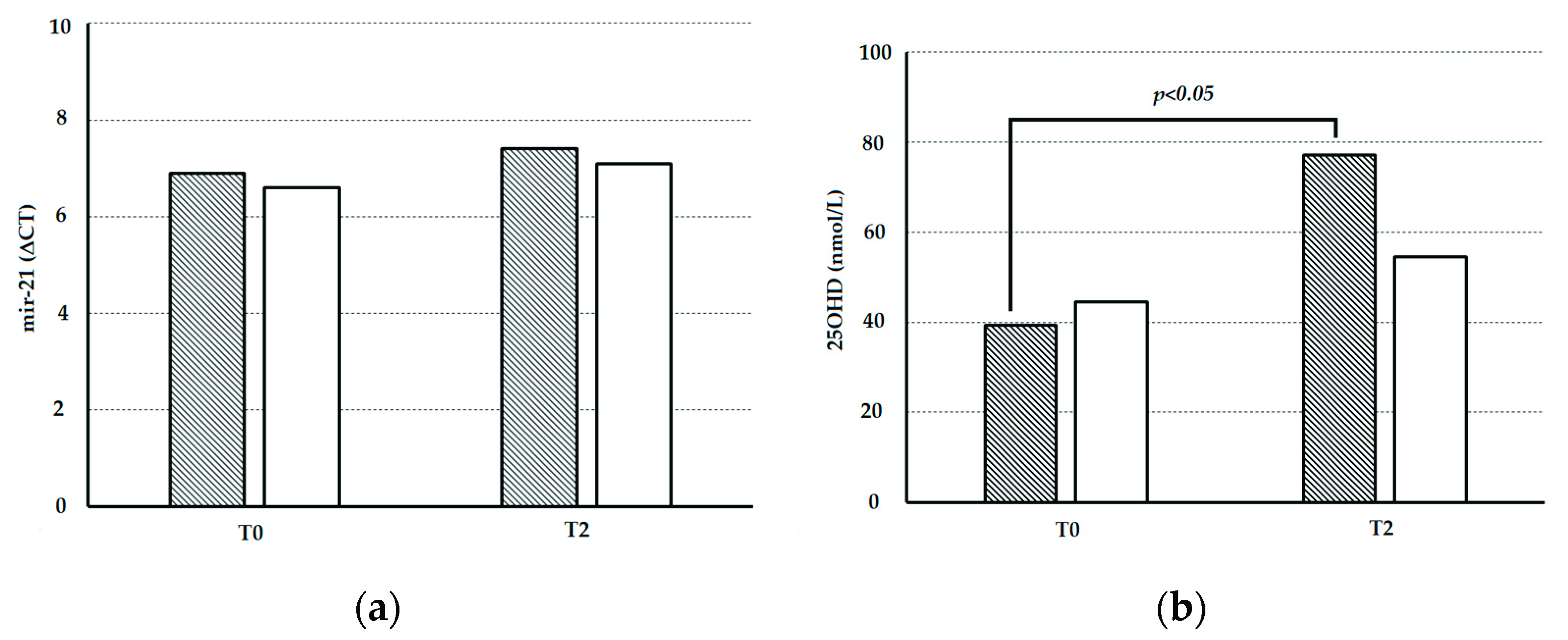 Nutrients 14 02683 g001