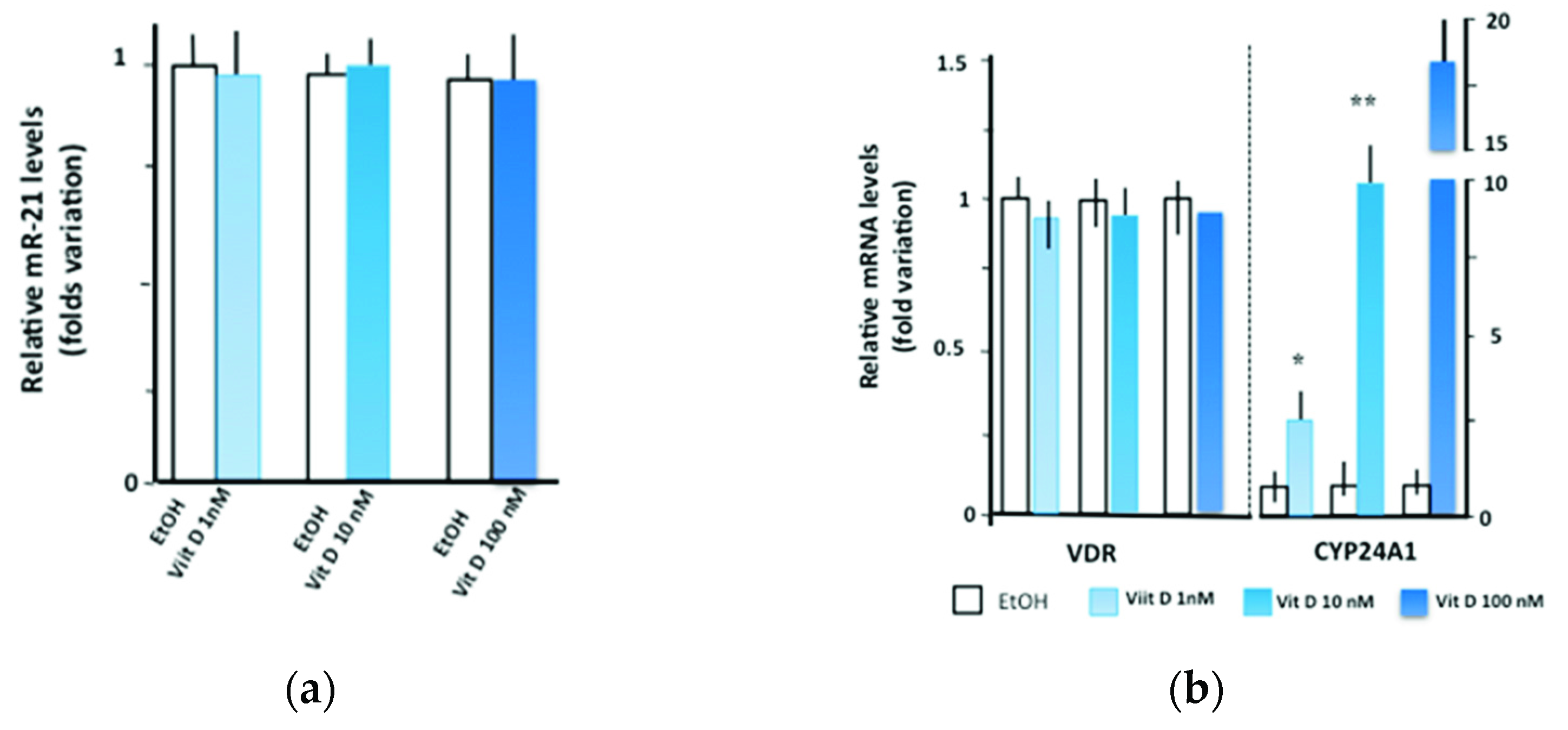 Nutrients 14 02683 g002
