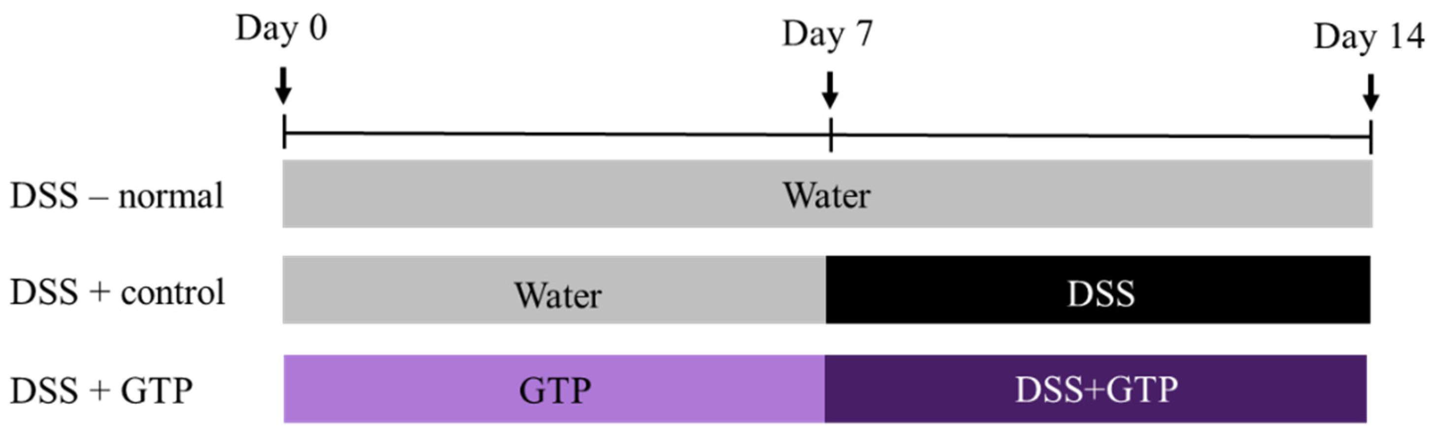 Nutrients 14 02684 g001 Nutrients 14 02684 g001