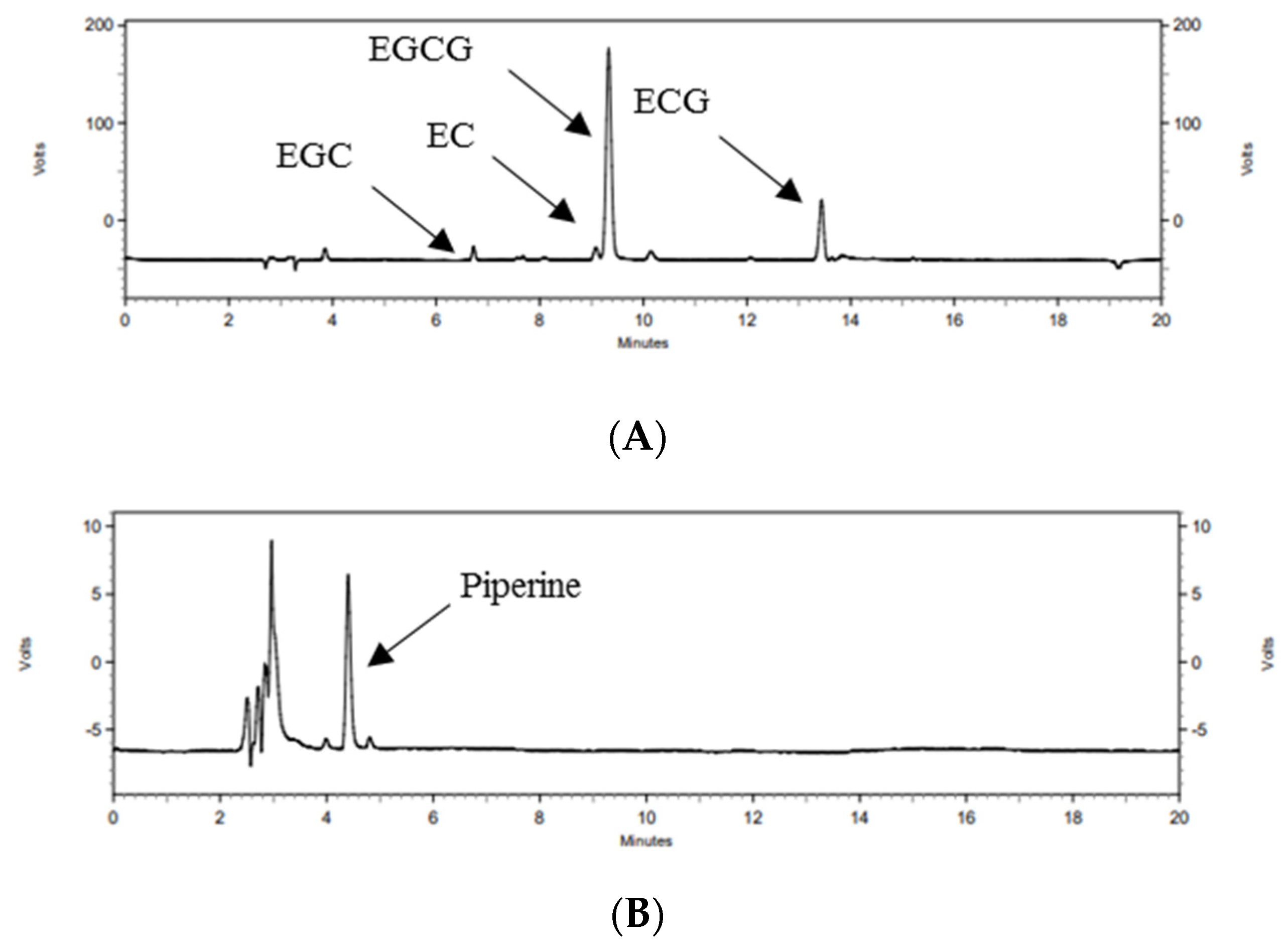 Nutrients 14 02684 g002 Nutrients 14 02684 g002