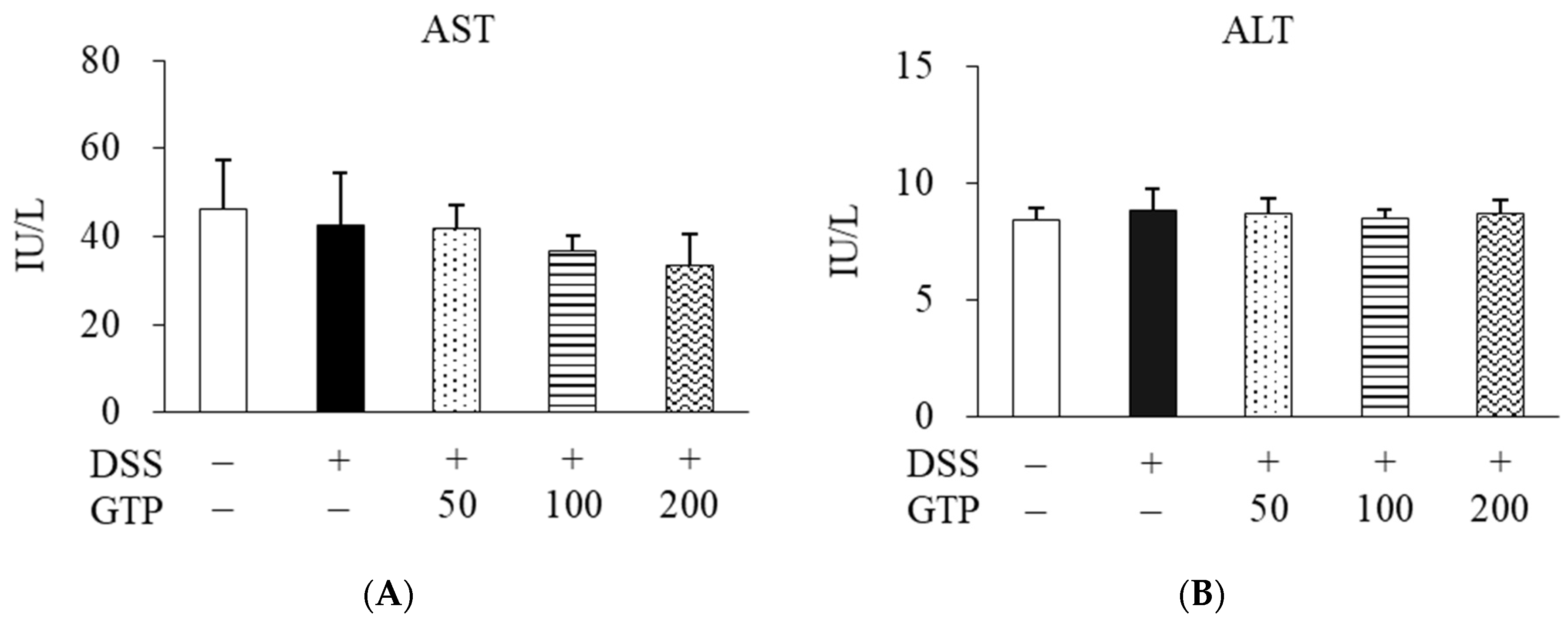 Nutrients 14 02684 g003 Nutrients 14 02684 g003