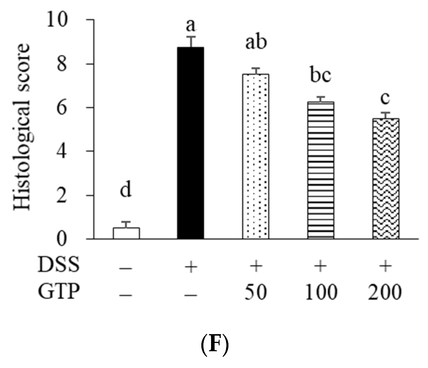 Nutrients 14 02684 g004c Nutrients 14 02684 g004c