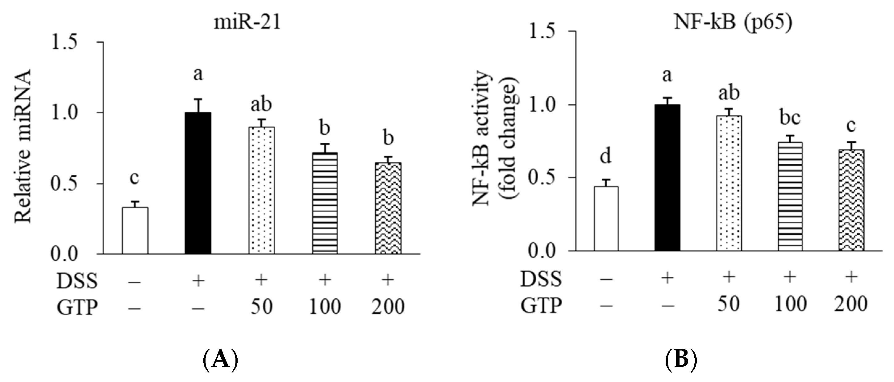 Nutrients 14 02684 g005 Nutrients 14 02684 g005
