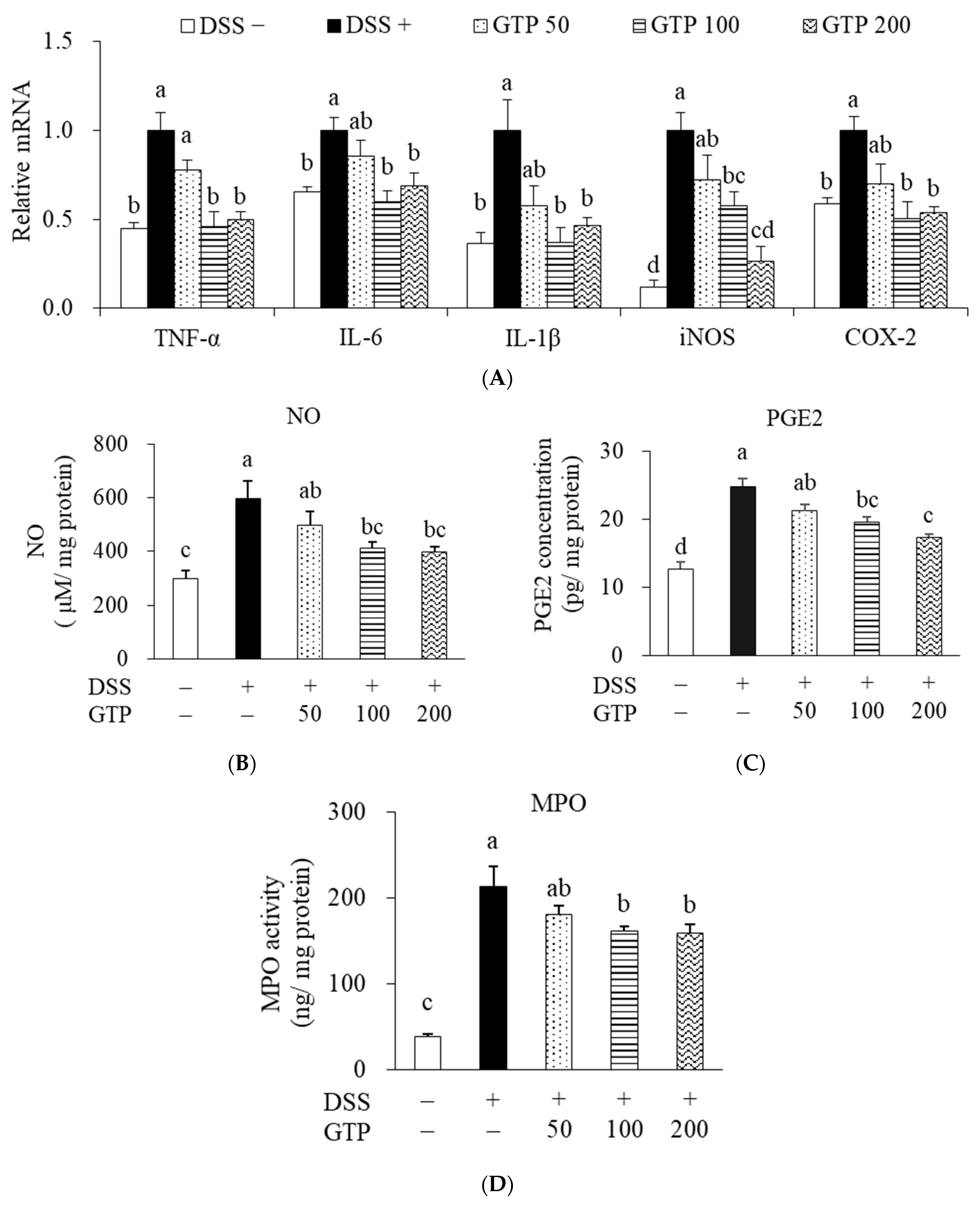 Nutrients 14 02684 g006 Nutrients 14 02684 g006