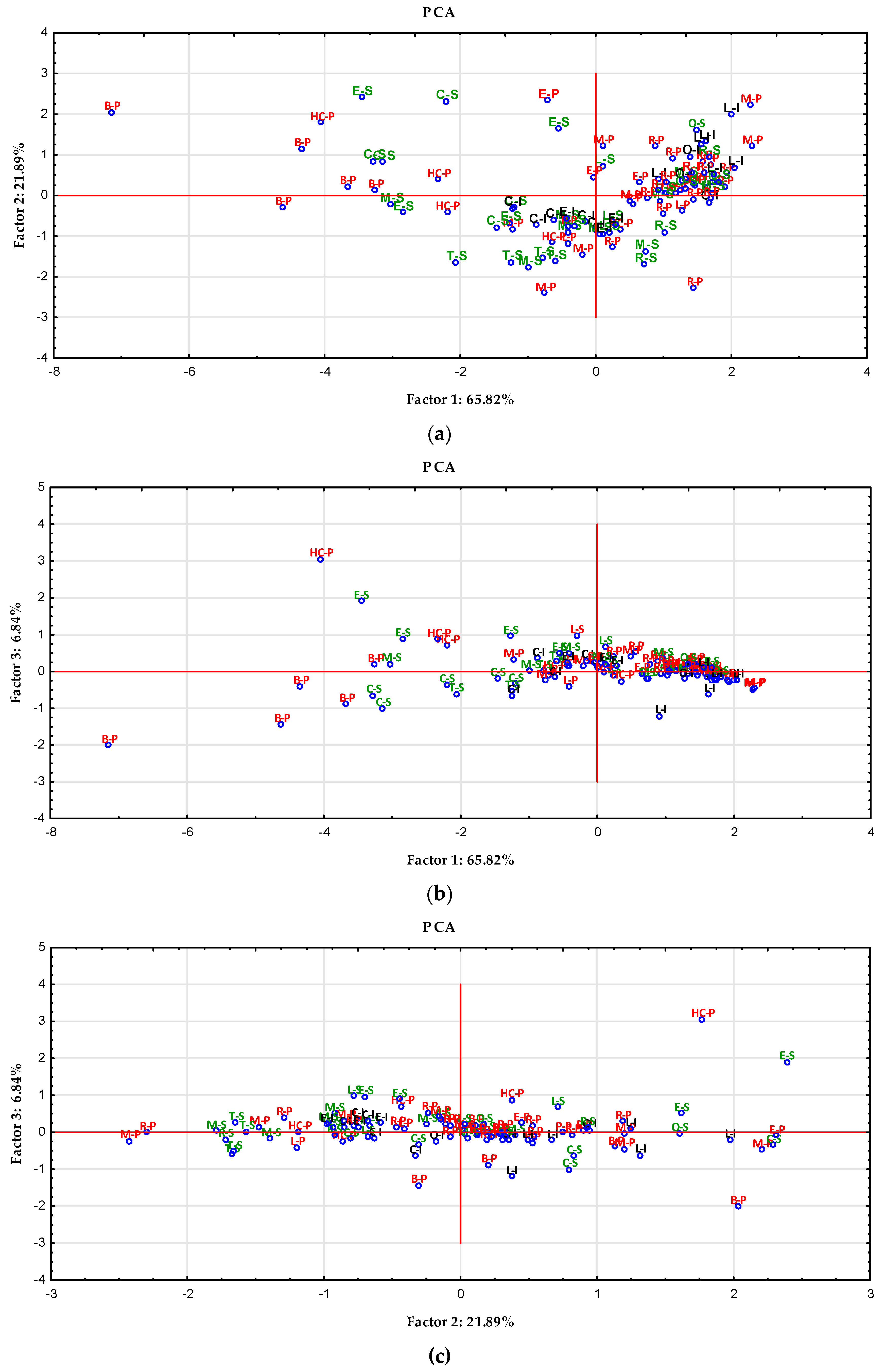 Nutrients 14 02694 g002 Nutrients 14 02694 g002