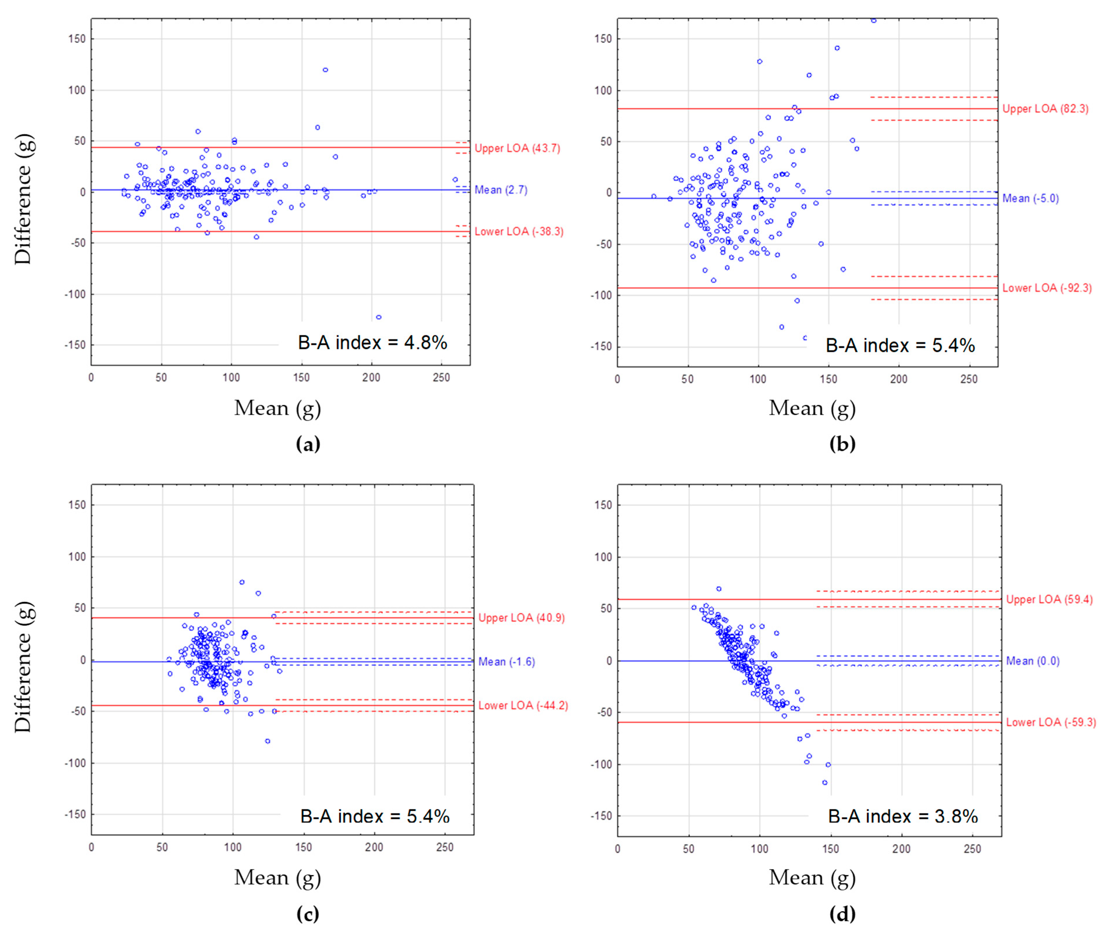 Nutrients 14 02696 g001