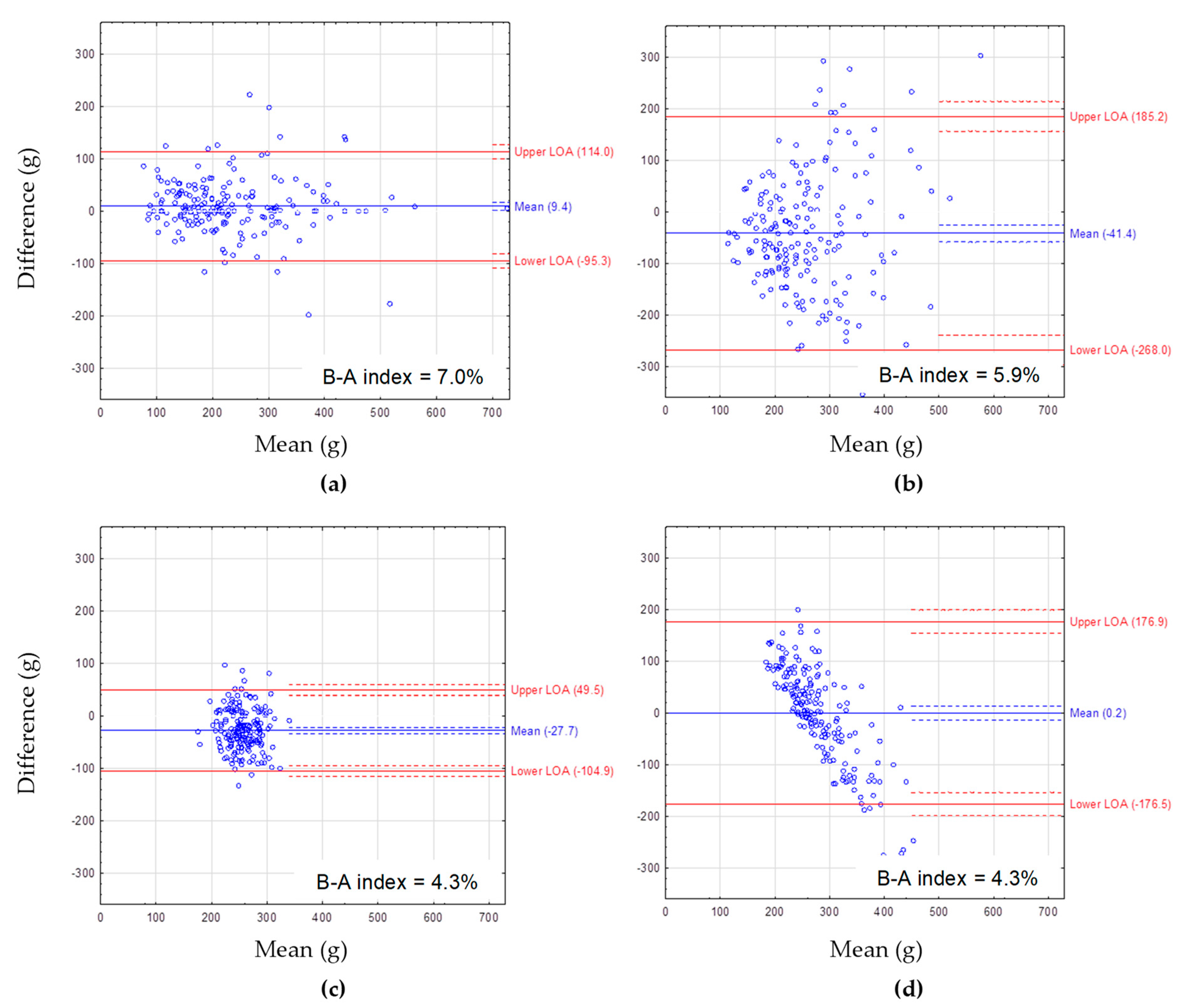 Nutrients 14 02696 g003