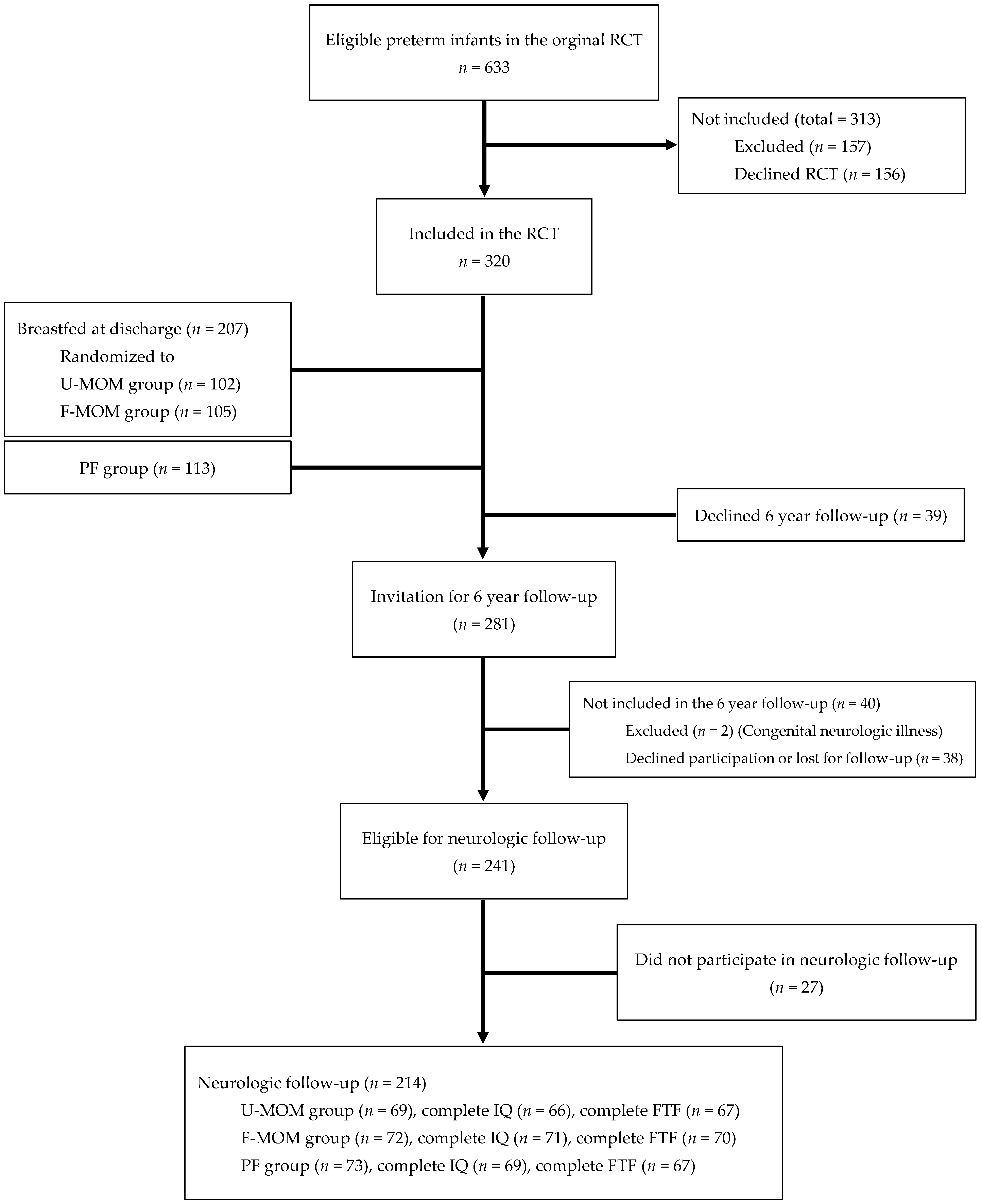 Nutrients 14 02709 g001