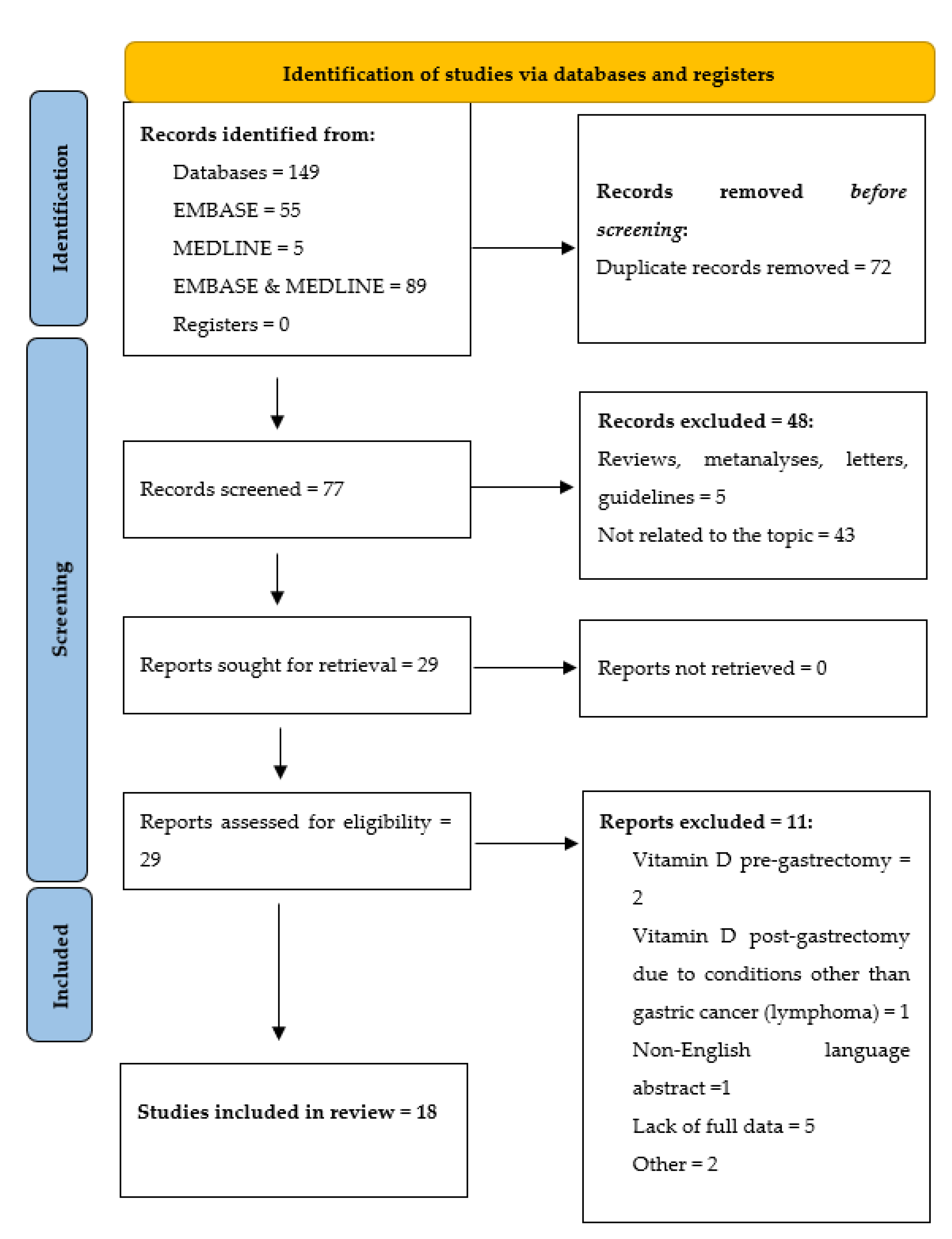 Nutrients 14 02712 g001