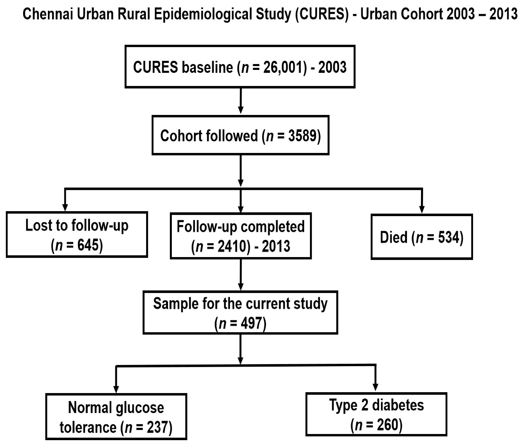 Nutrients 14 02713 g001