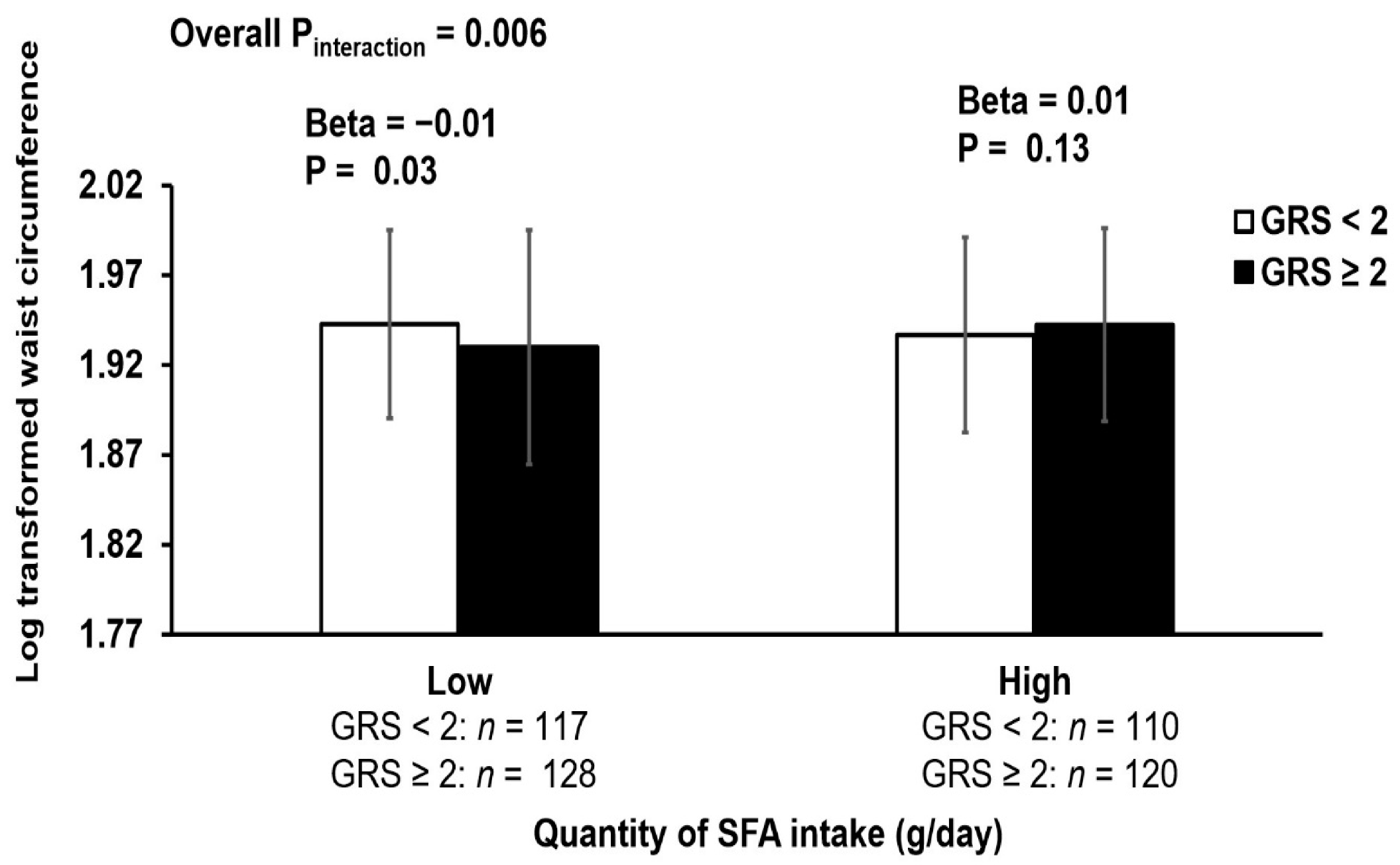 Nutrients 14 02713 g002