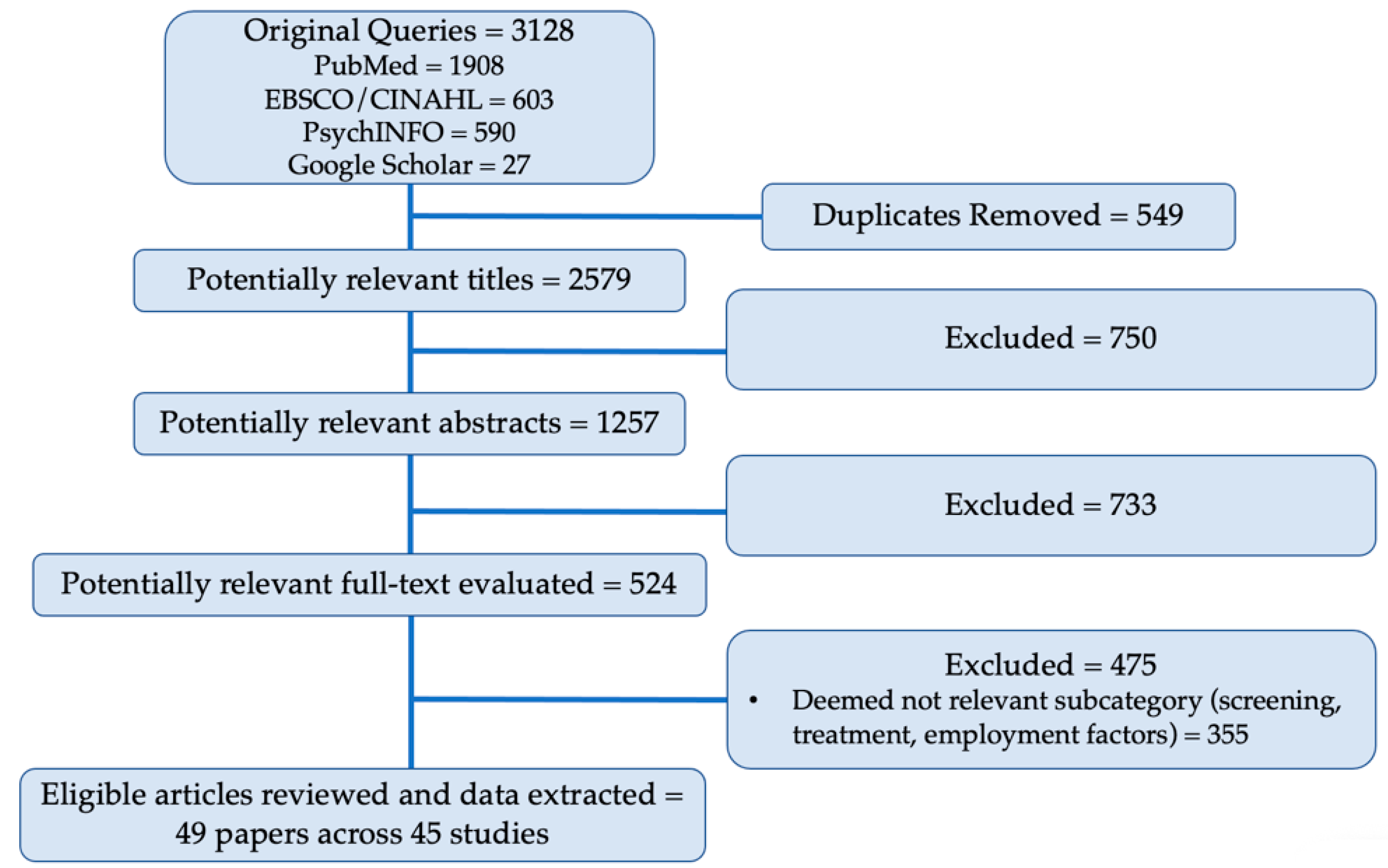 Nutrients 14 02723 g001