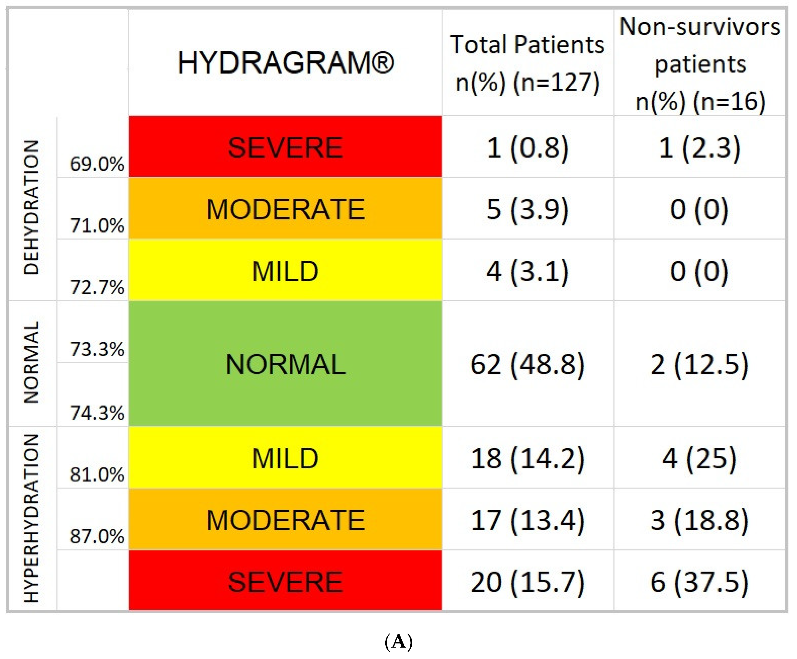 Nutrients 14 02726 g001a