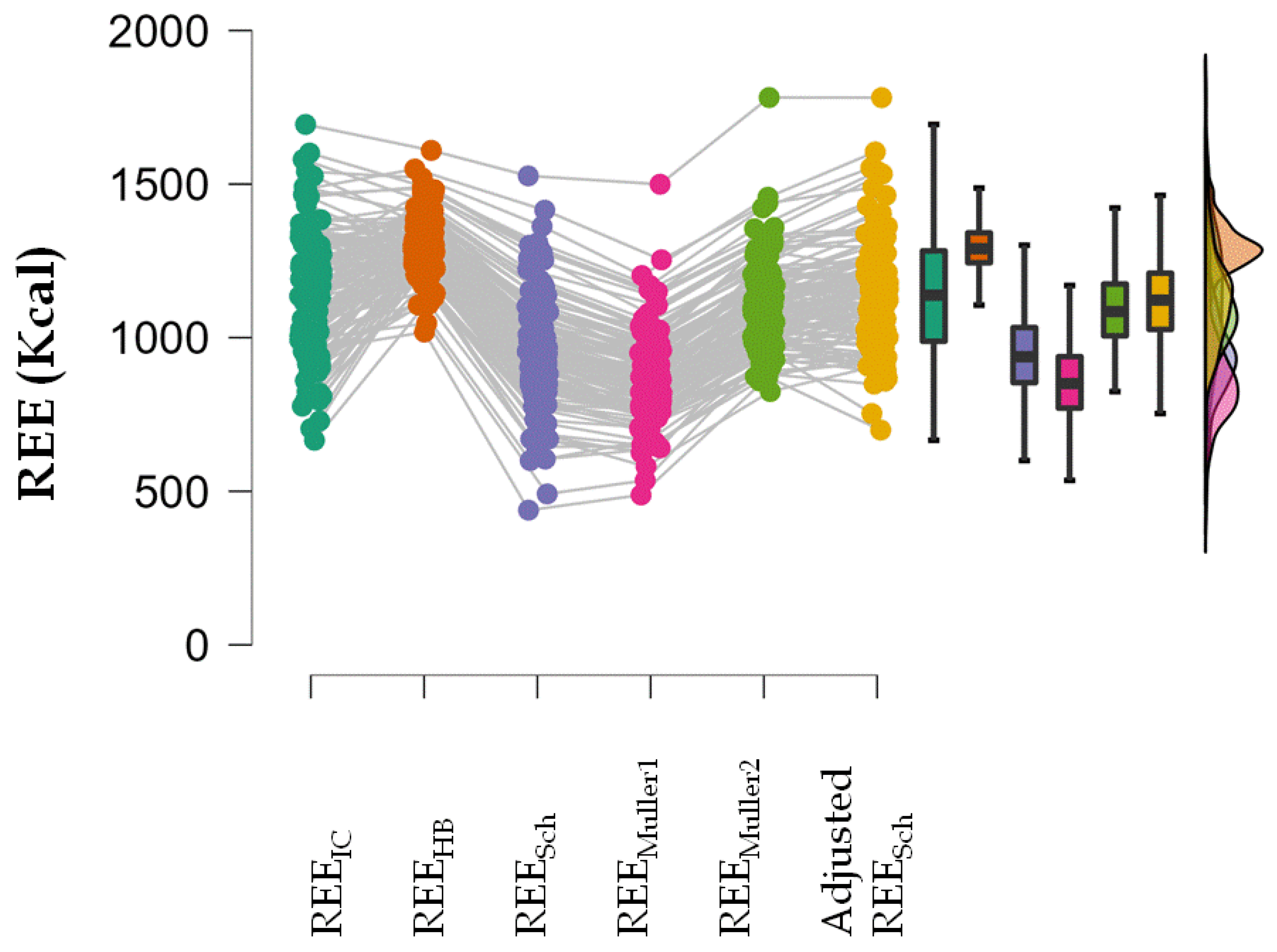 Nutrients 14 02727 g002