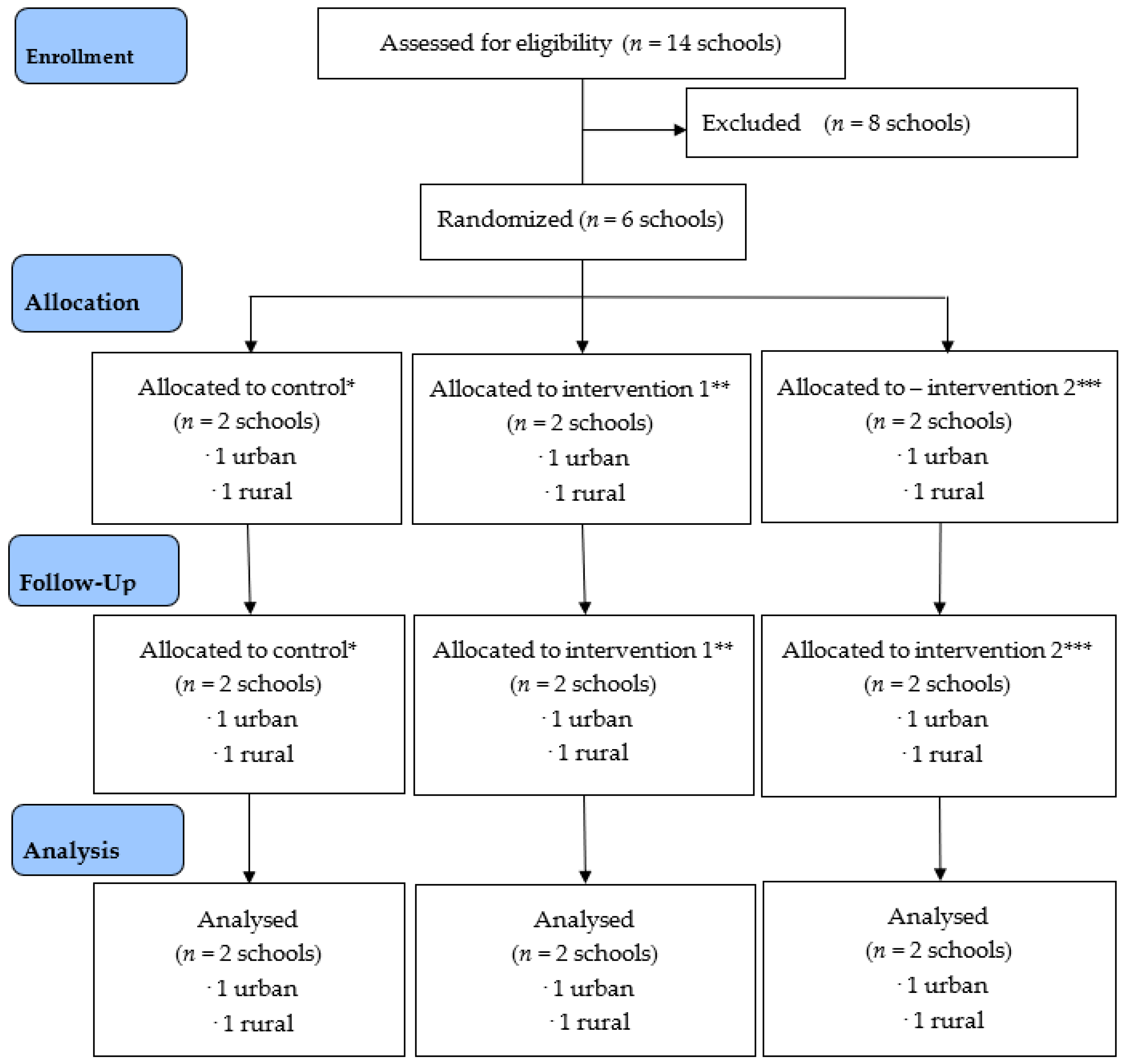 Nutrients 14 02733 g001