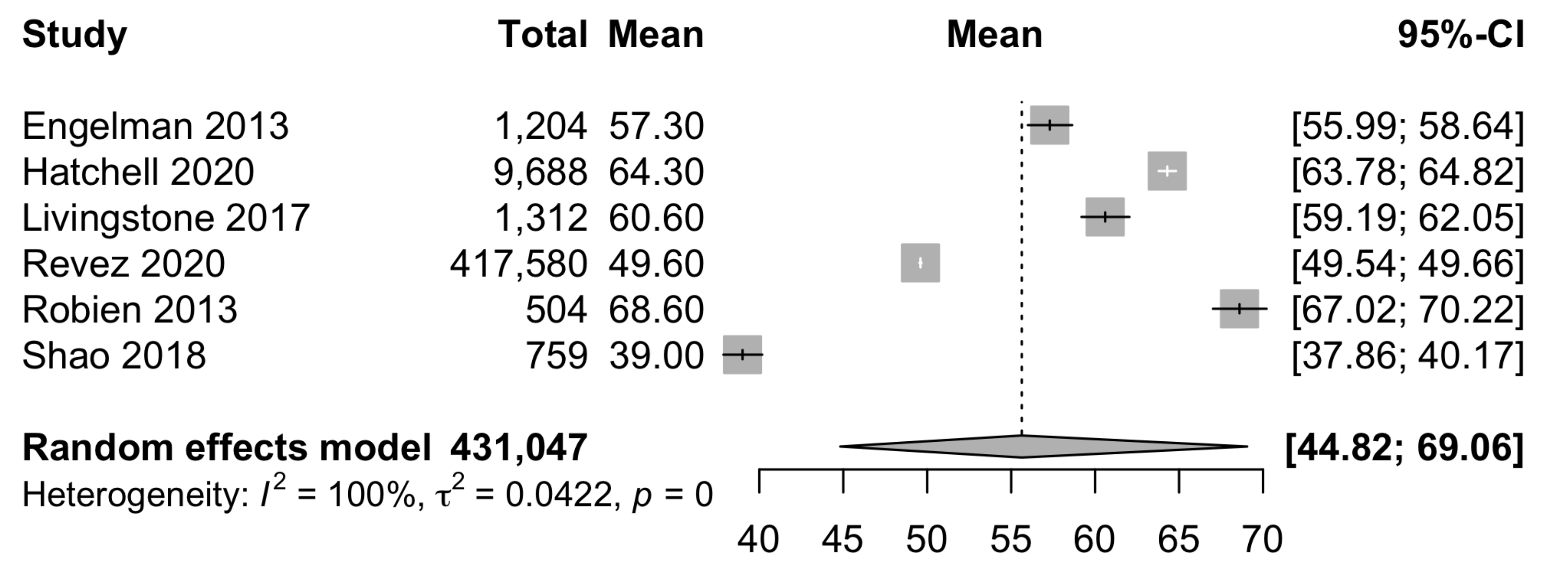 Nutrients 14 02735 g003