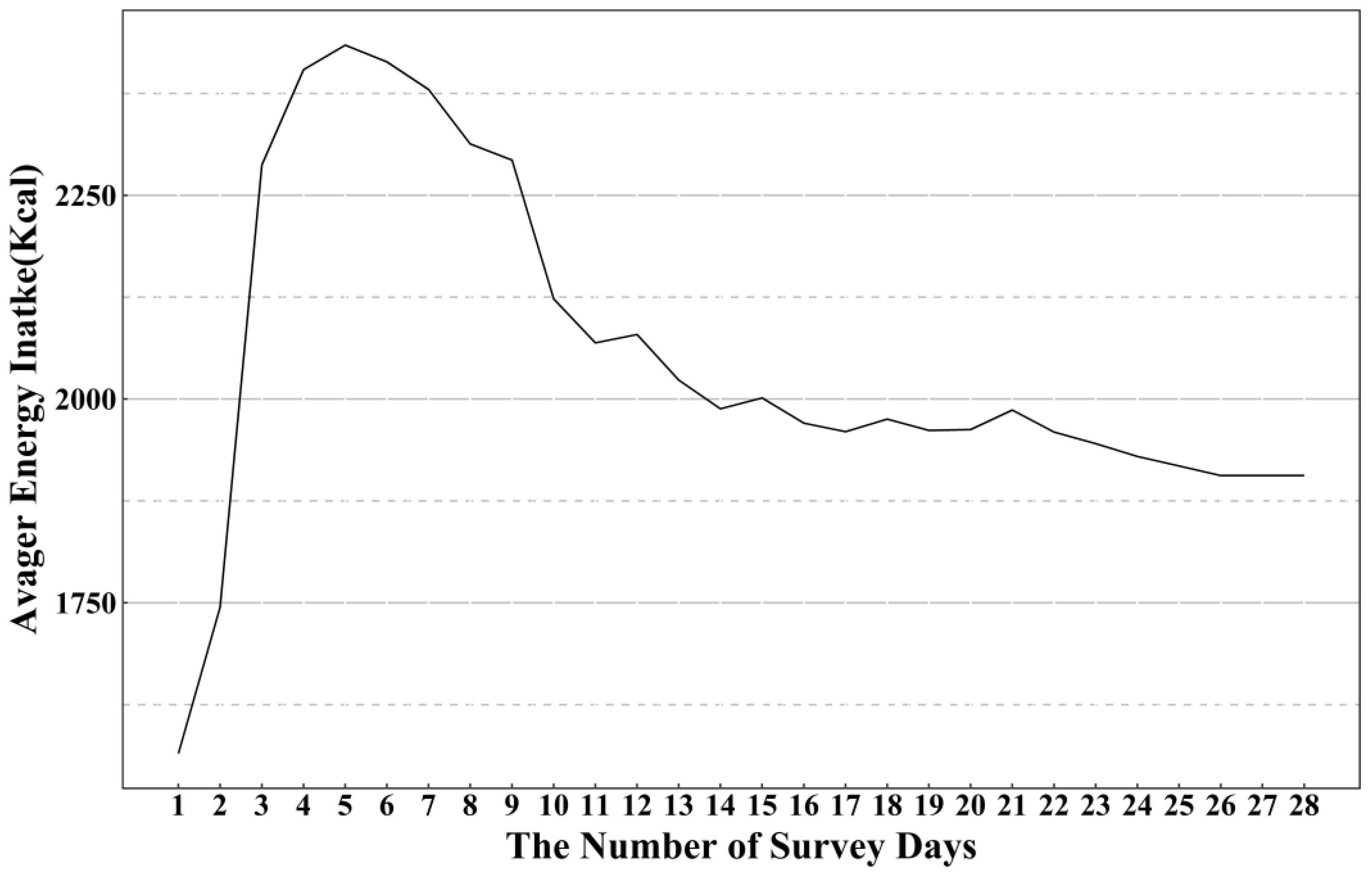 Nutrients 14 02740 g001