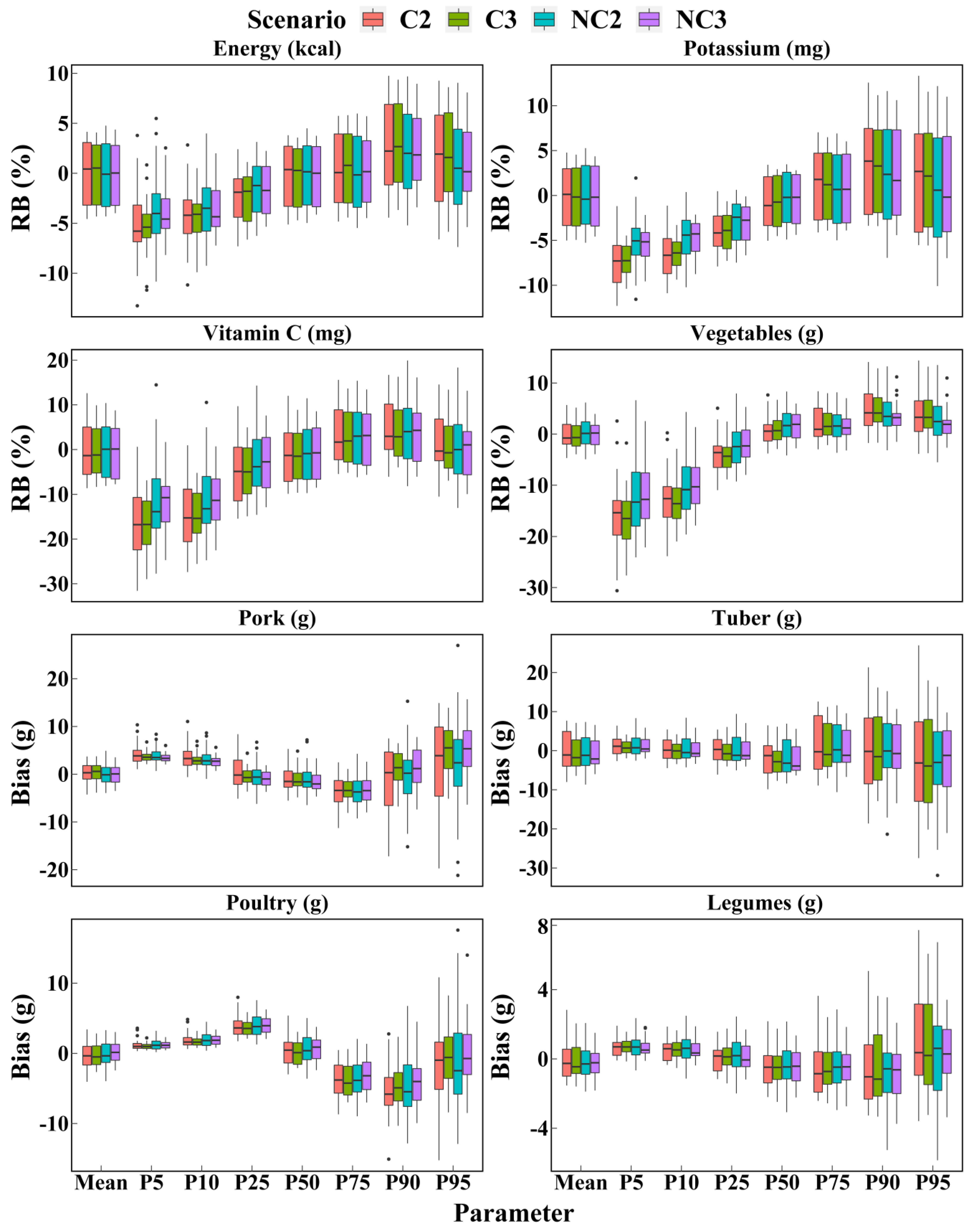 Nutrients 14 02740 g002