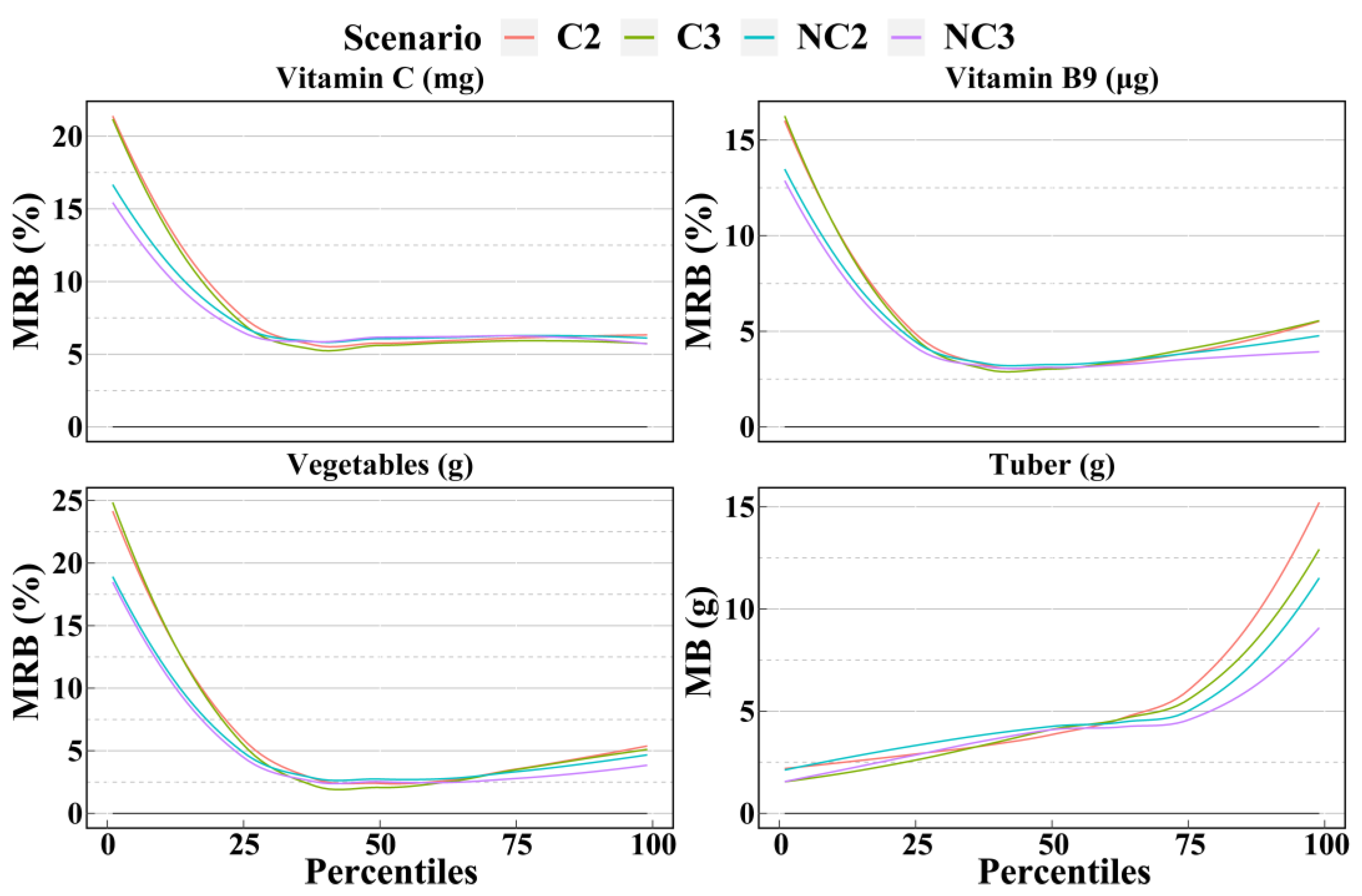 Nutrients 14 02740 g004
