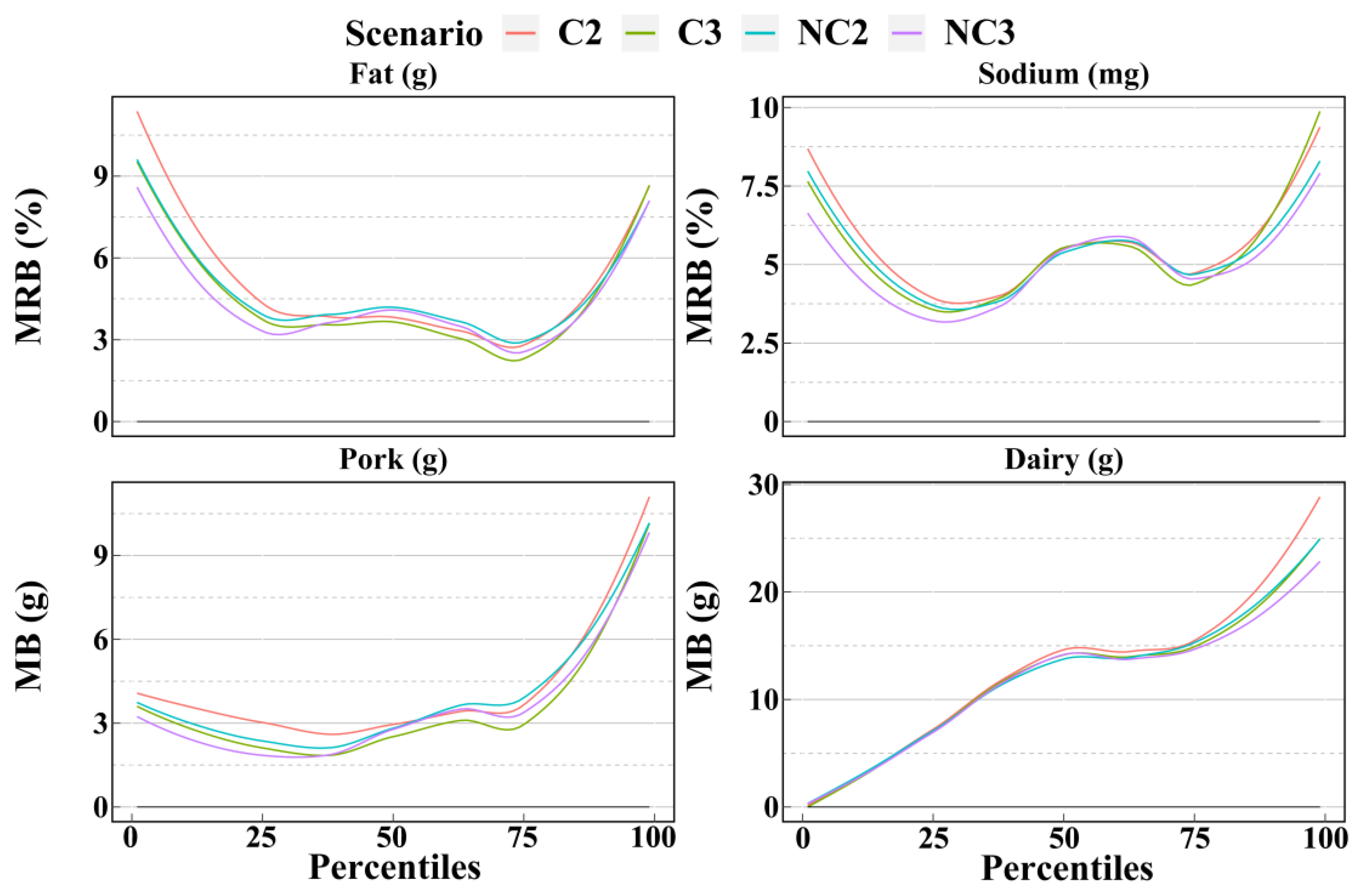 Nutrients 14 02740 g005