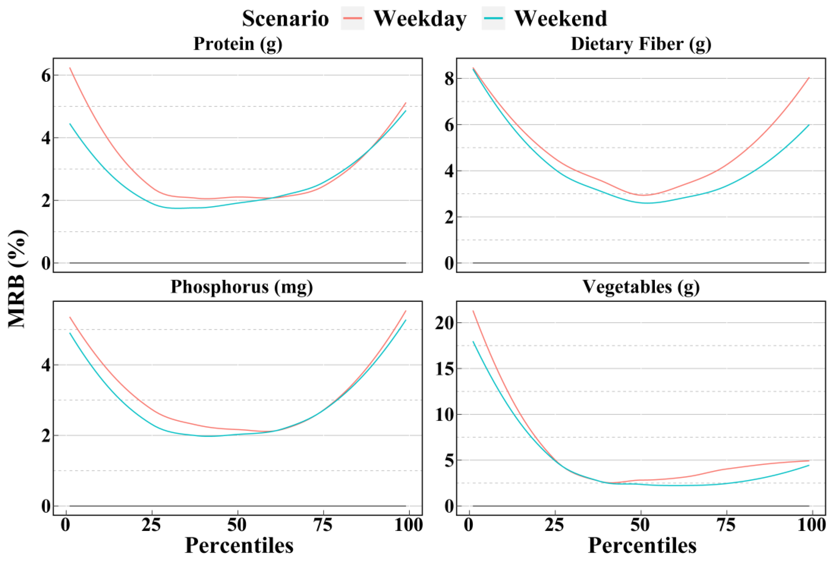Nutrients 14 02740 g007