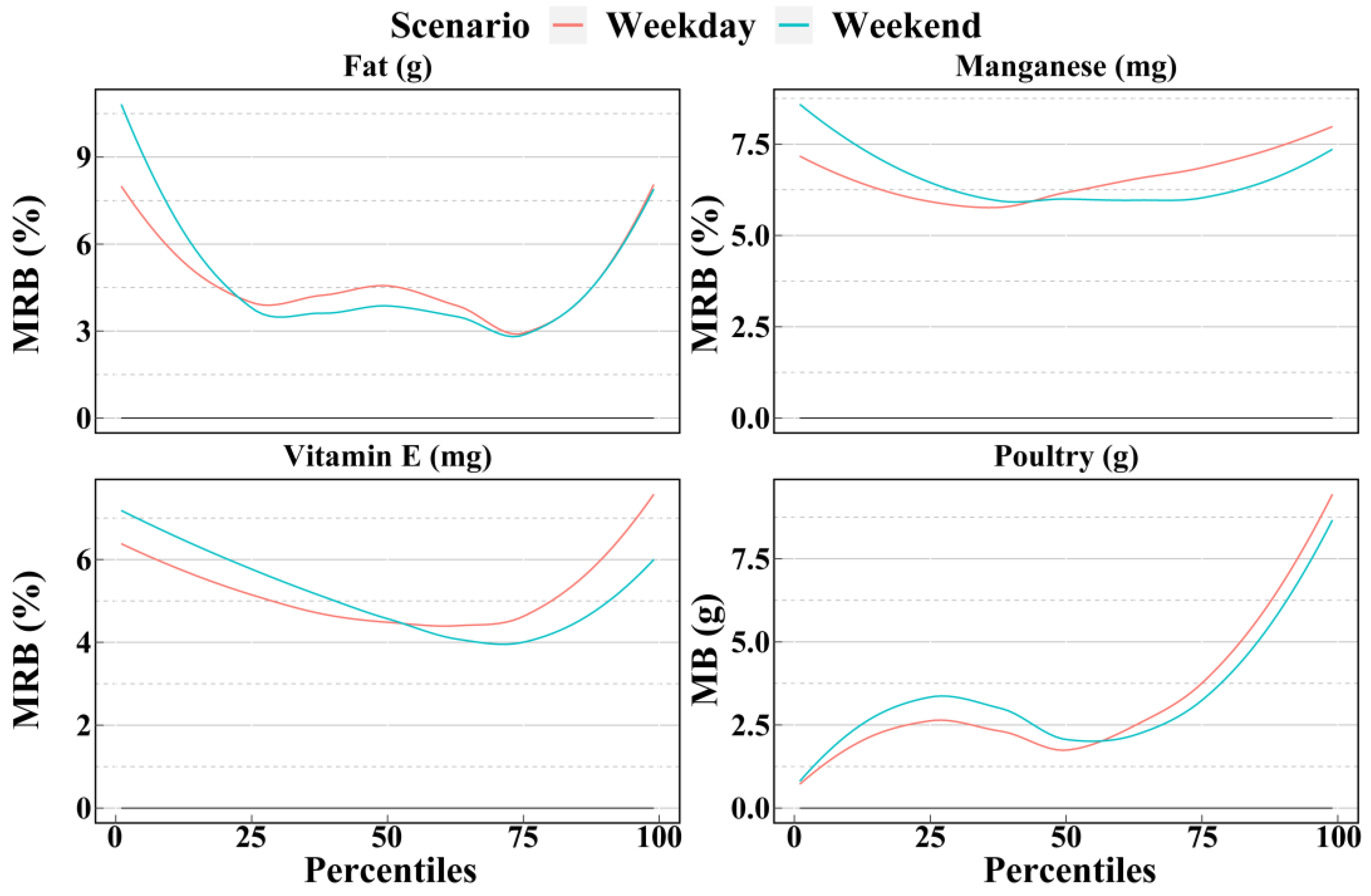 Nutrients 14 02740 g009