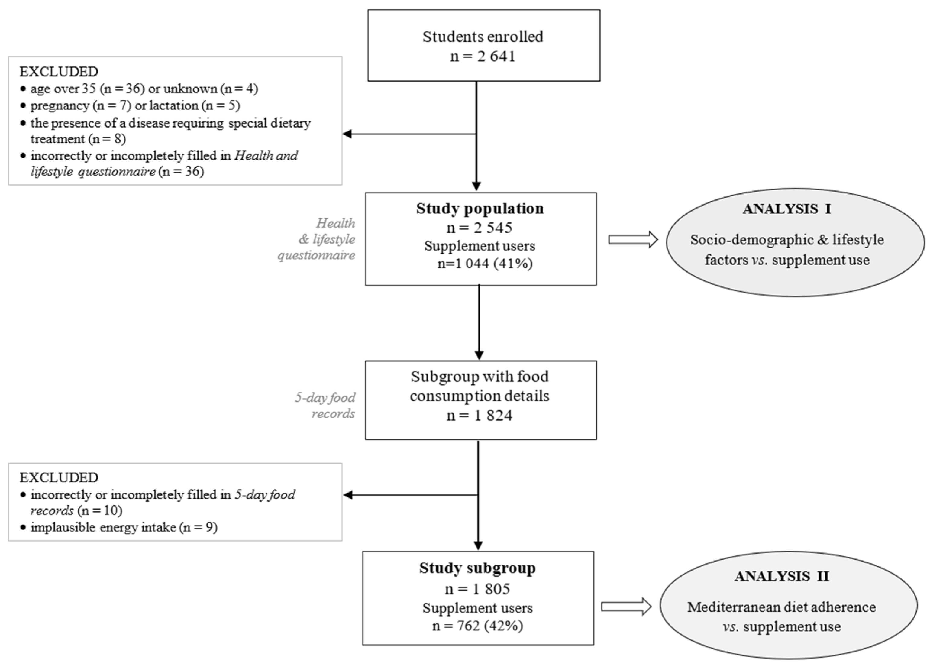 Nutrients 14 02745 g001