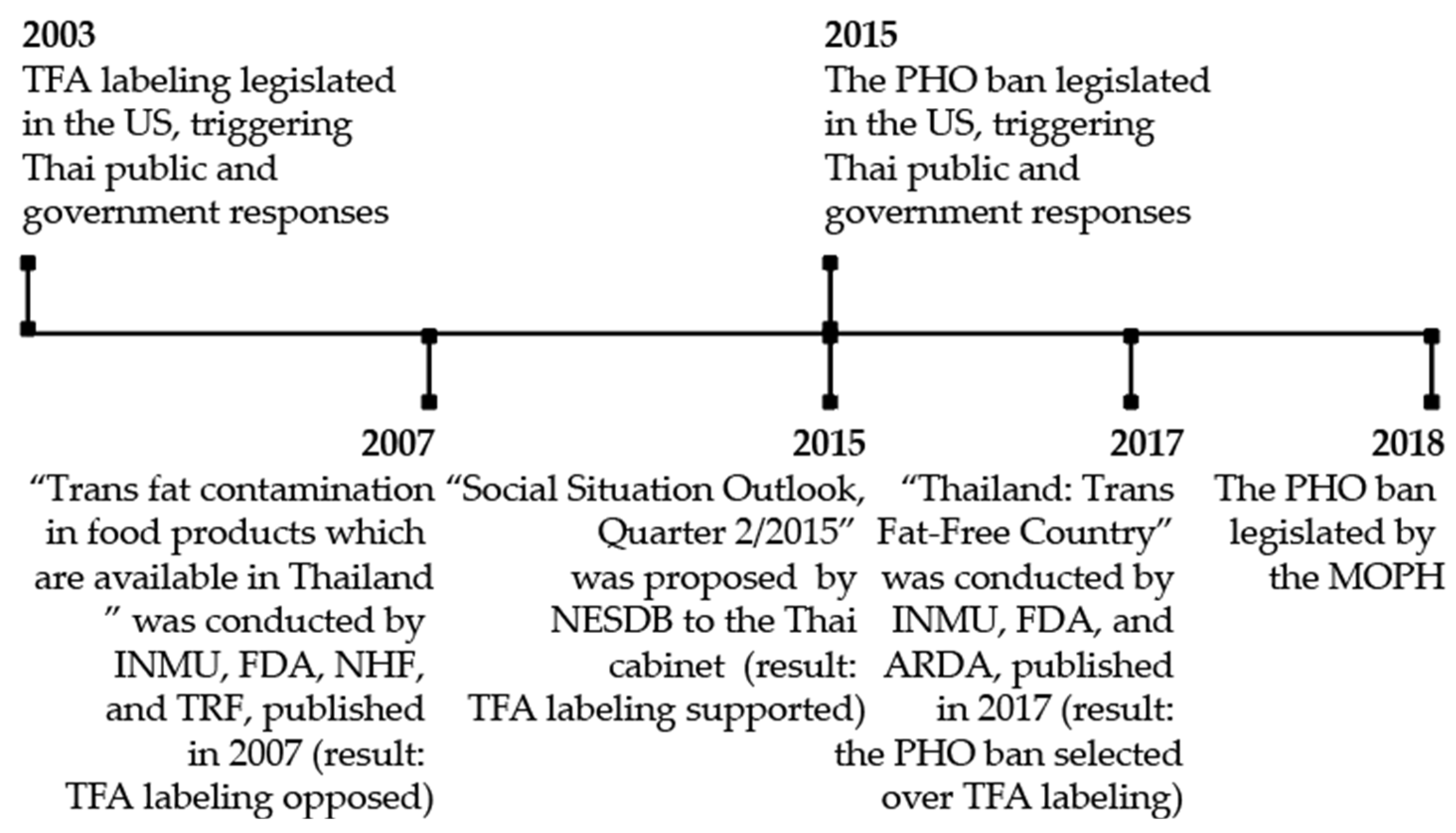 Nutrients 14 02748 g001
