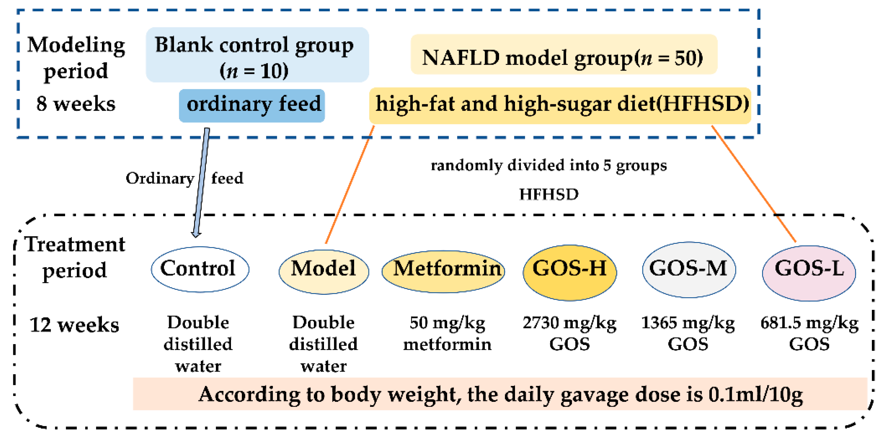 Nutrients 14 02749 g001 Nutrients 14 02749 g001