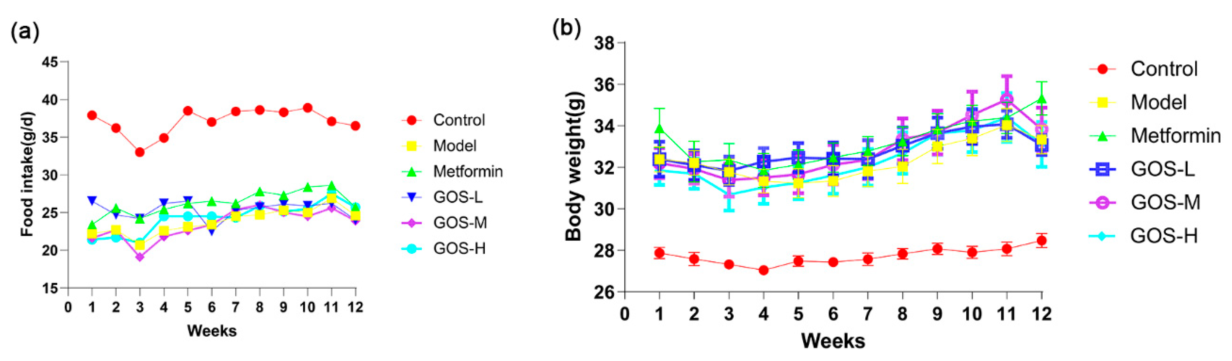 Nutrients 14 02749 g002 Nutrients 14 02749 g002