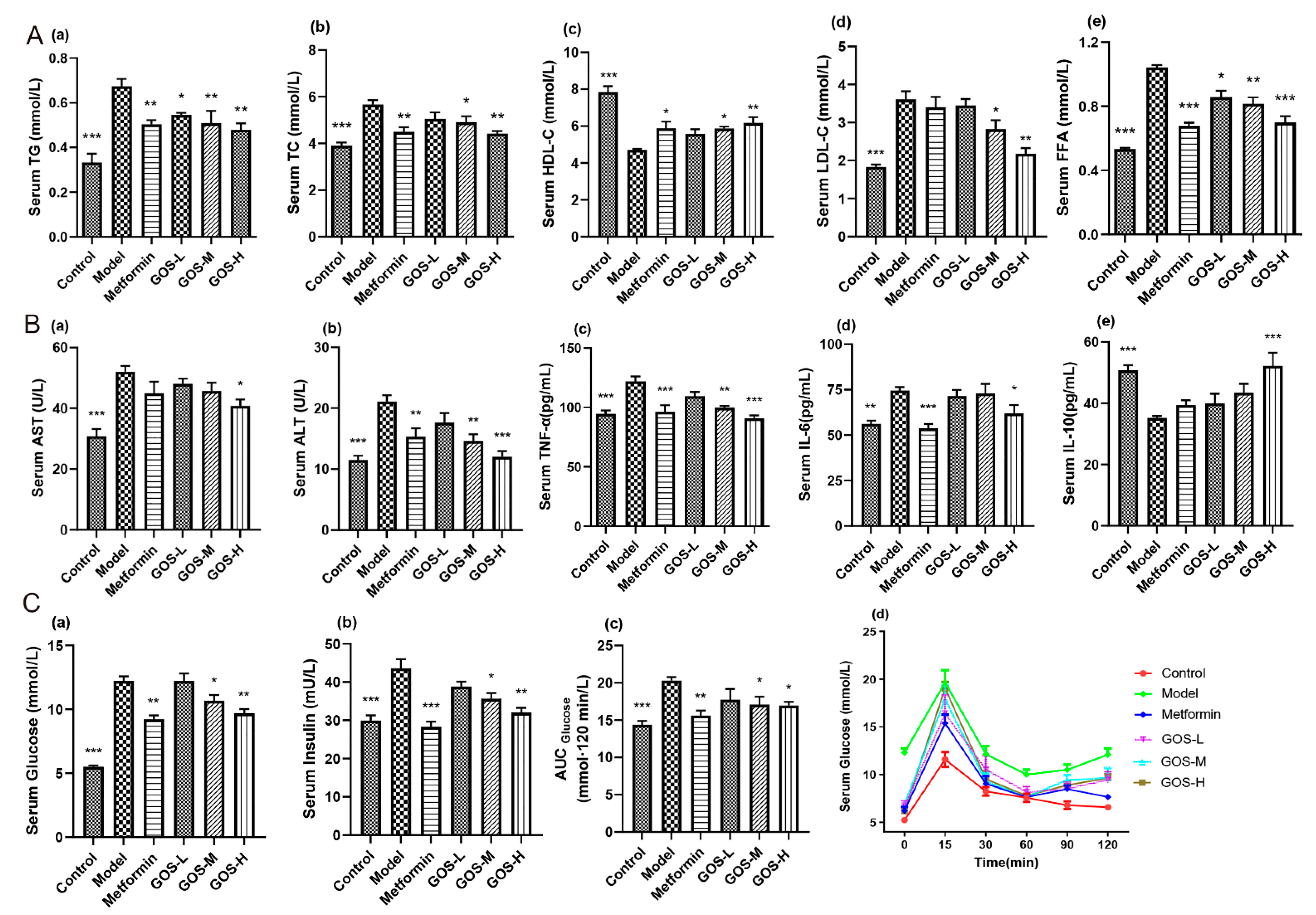 Nutrients 14 02749 g003 Nutrients 14 02749 g003