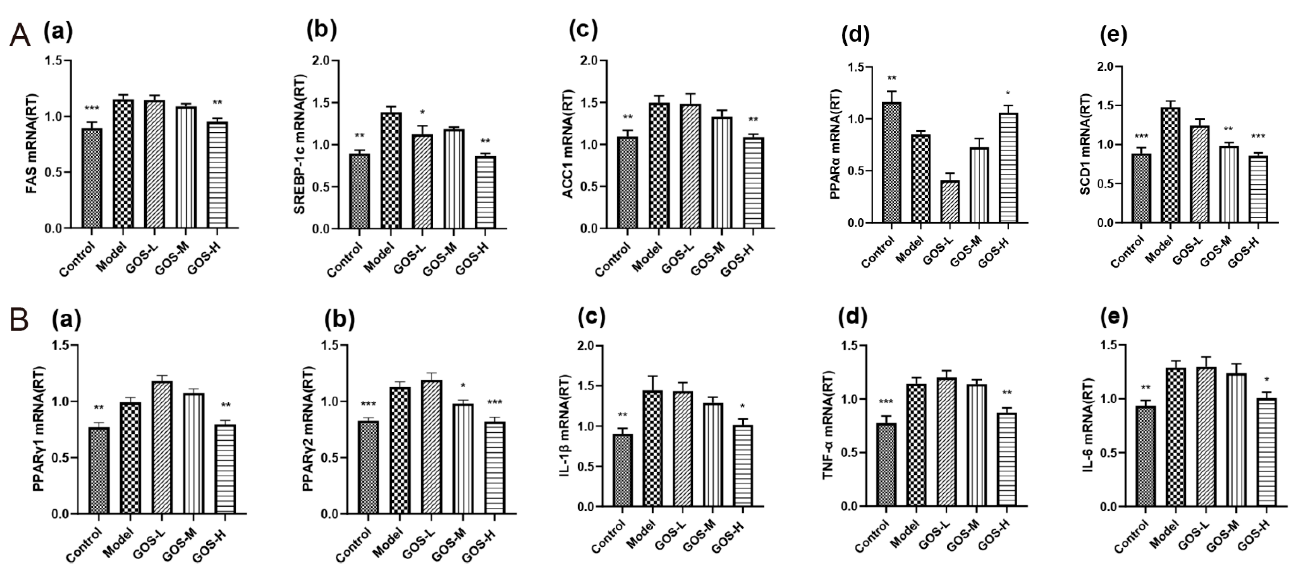Nutrients 14 02749 g007 Nutrients 14 02749 g007