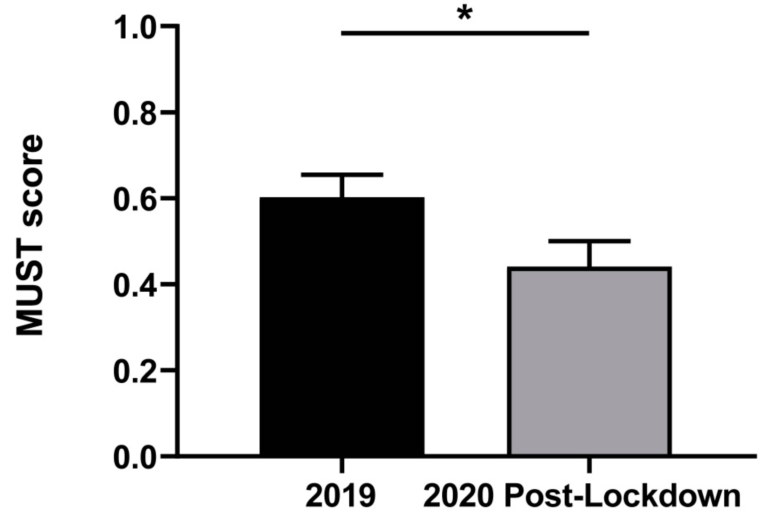 Nutrients 14 02754 g002 Nutrients 14 02754 g002