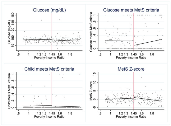 Nutrients 14 02756 g0a1b
