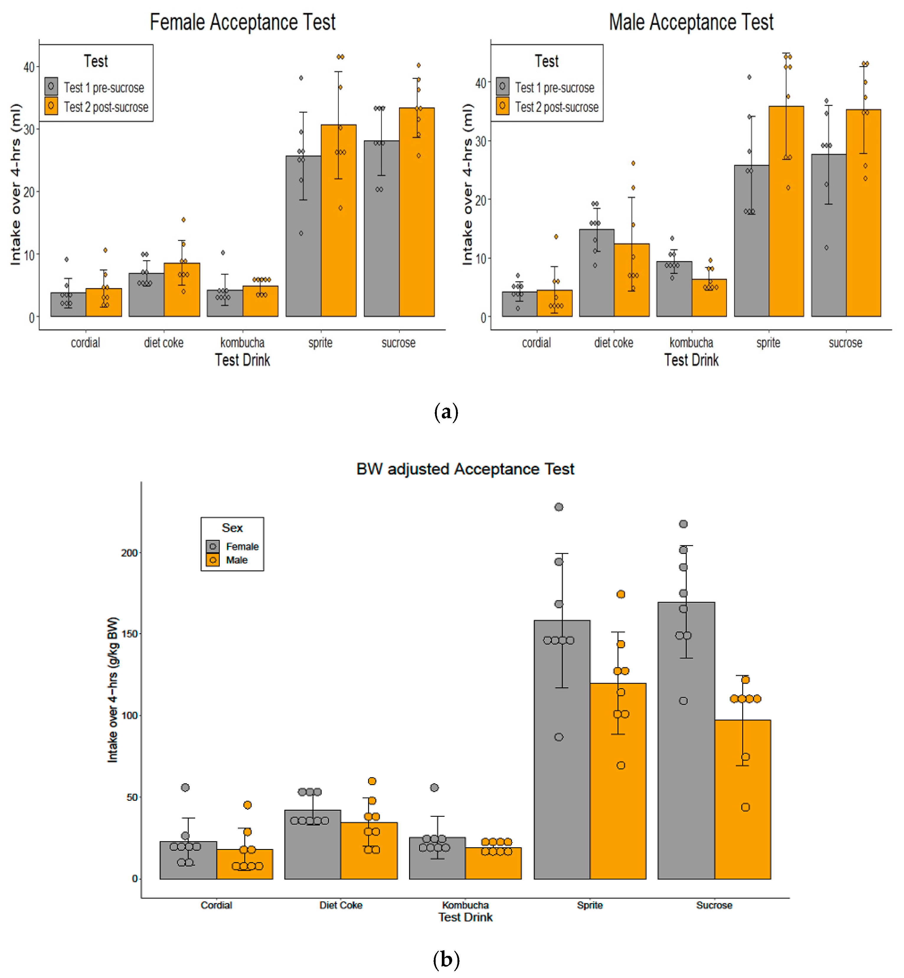 Nutrients 14 02758 g003 Nutrients 14 02758 g003
