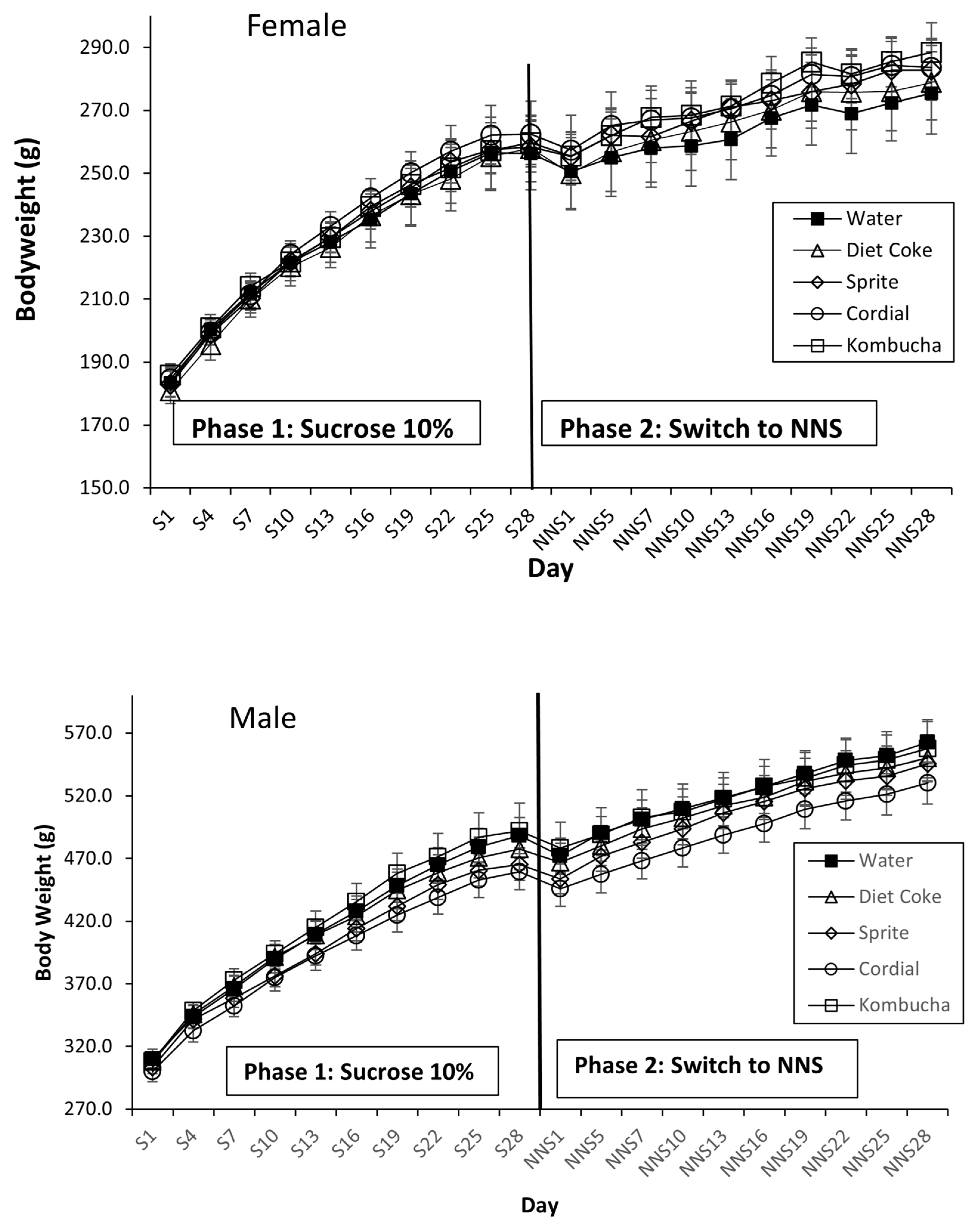 Nutrients 14 02758 g004 Nutrients 14 02758 g004