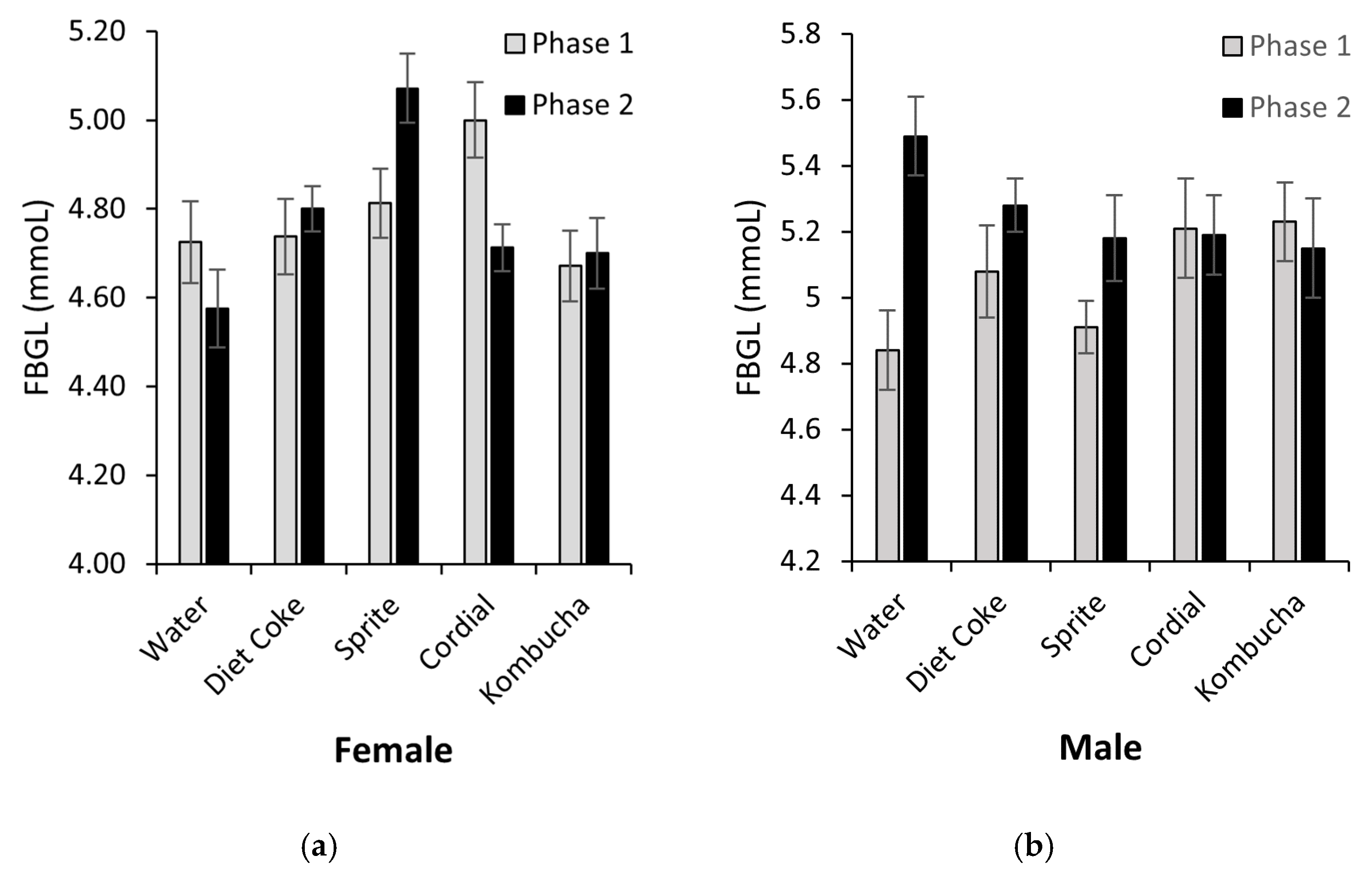 Nutrients 14 02758 g006 Nutrients 14 02758 g006