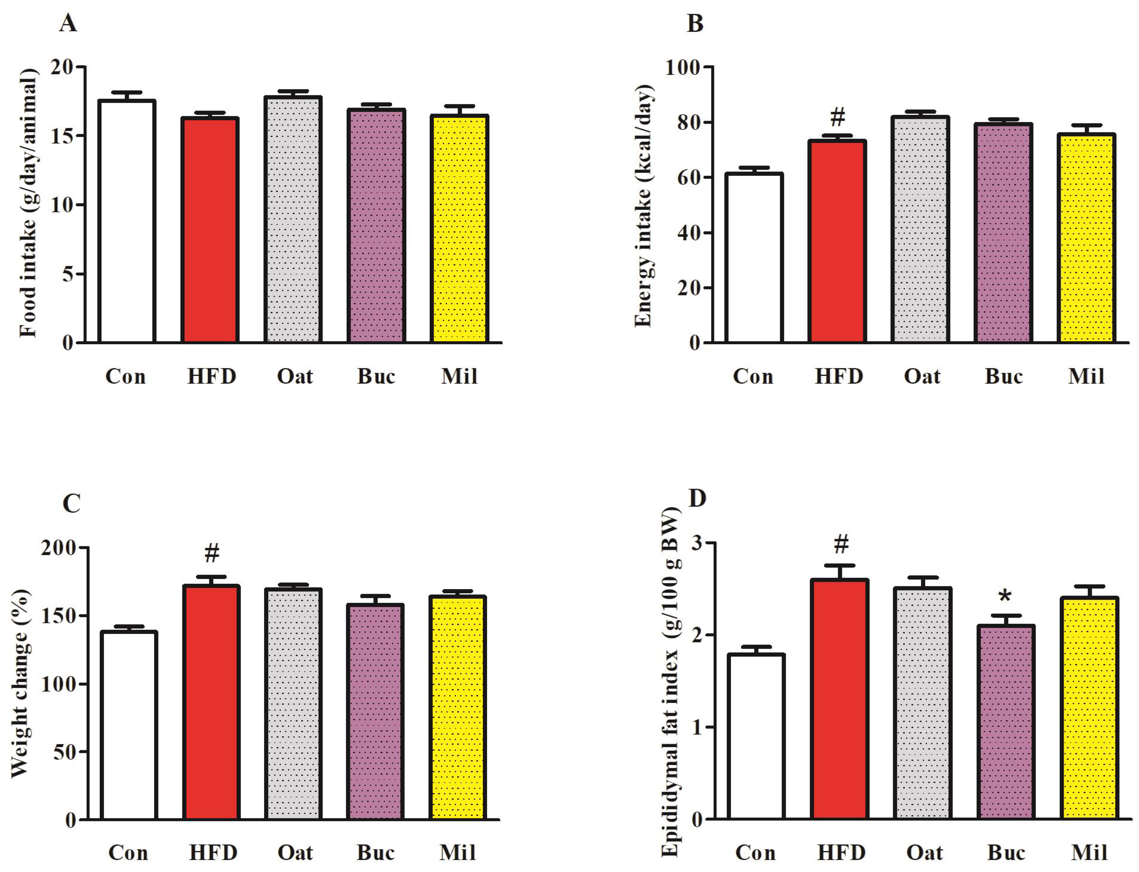 Nutrients 14 02760 g001