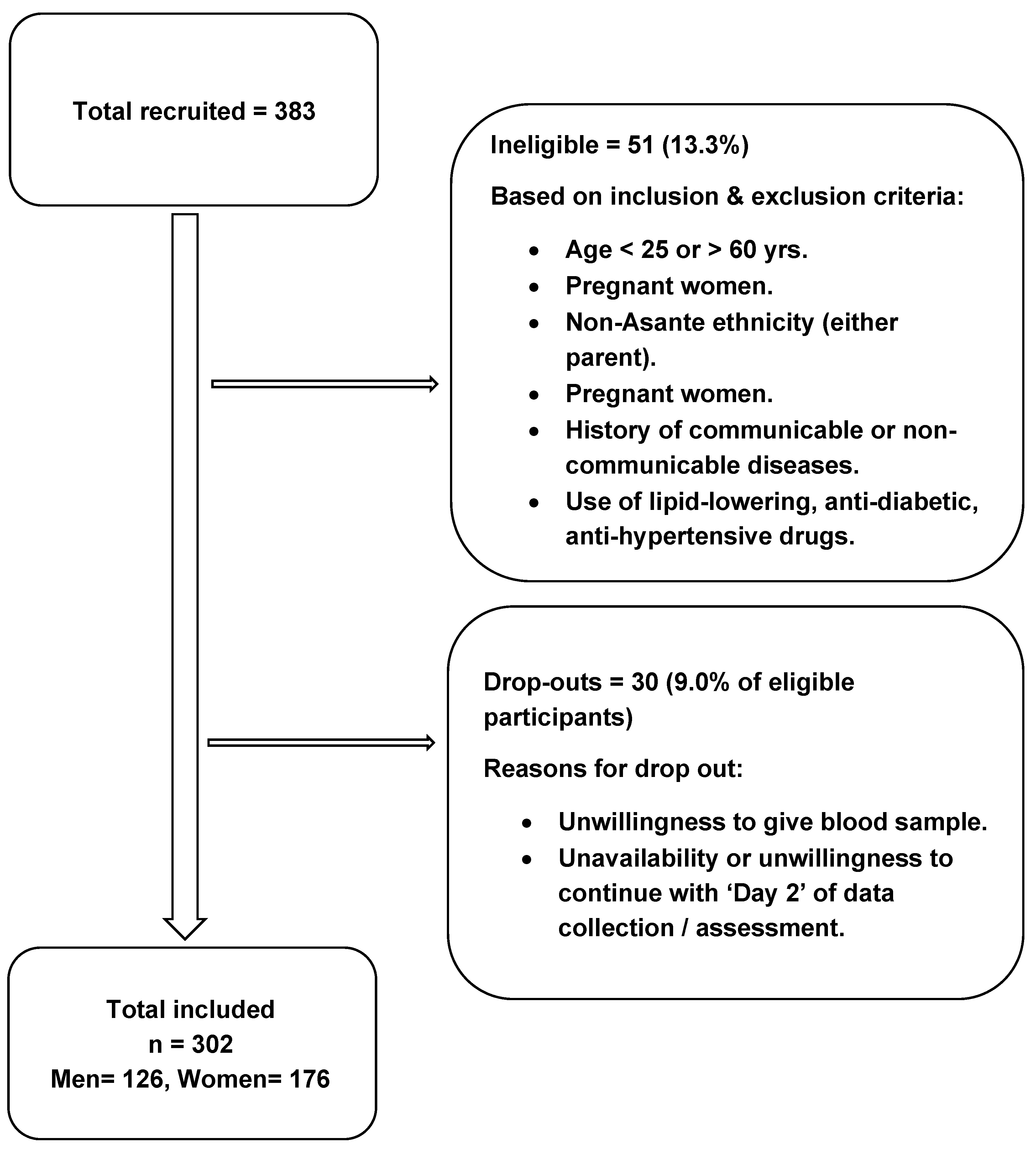 Nutrients 14 02763 g001 Nutrients 14 02763 g001