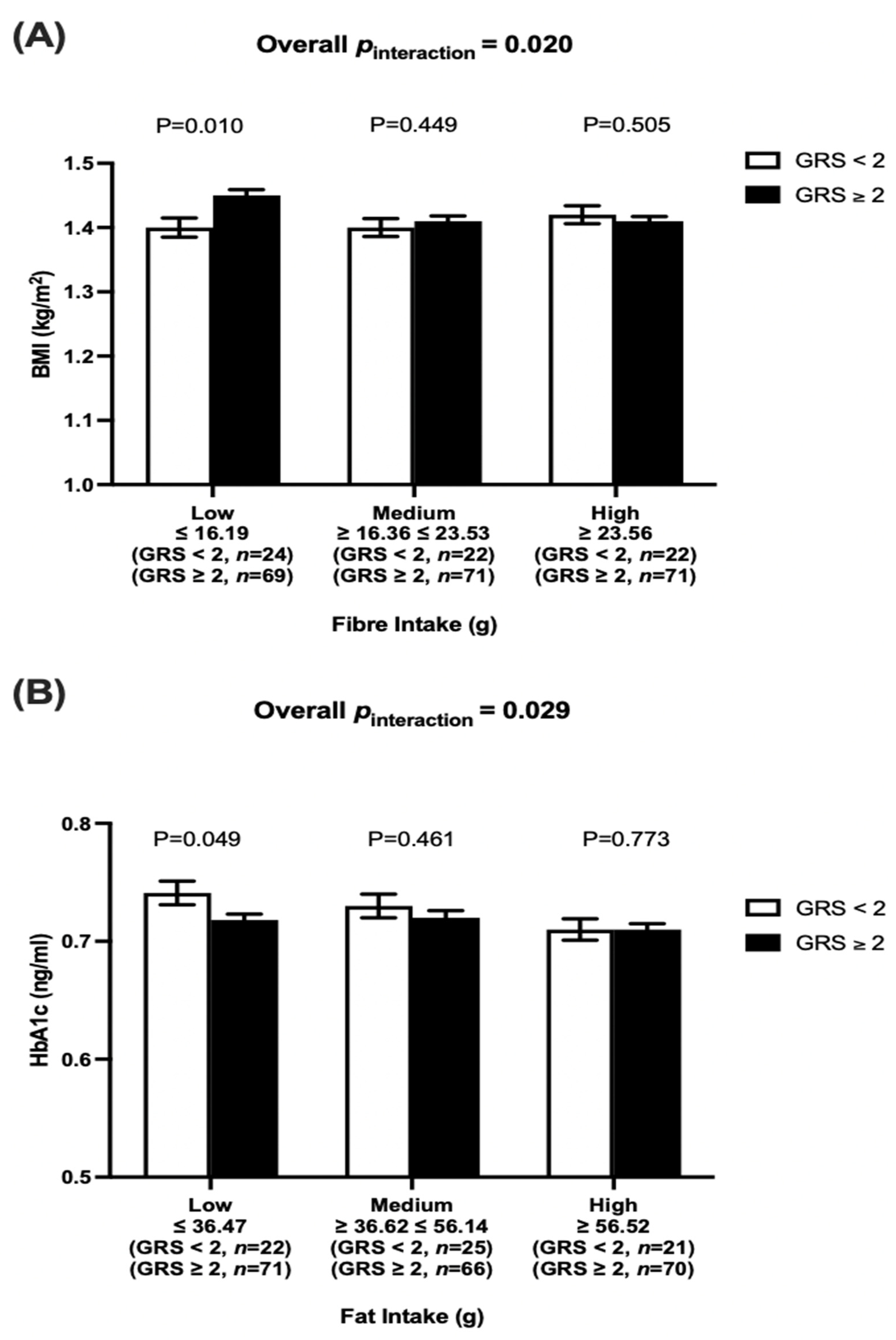 Nutrients 14 02763 g002 Nutrients 14 02763 g002